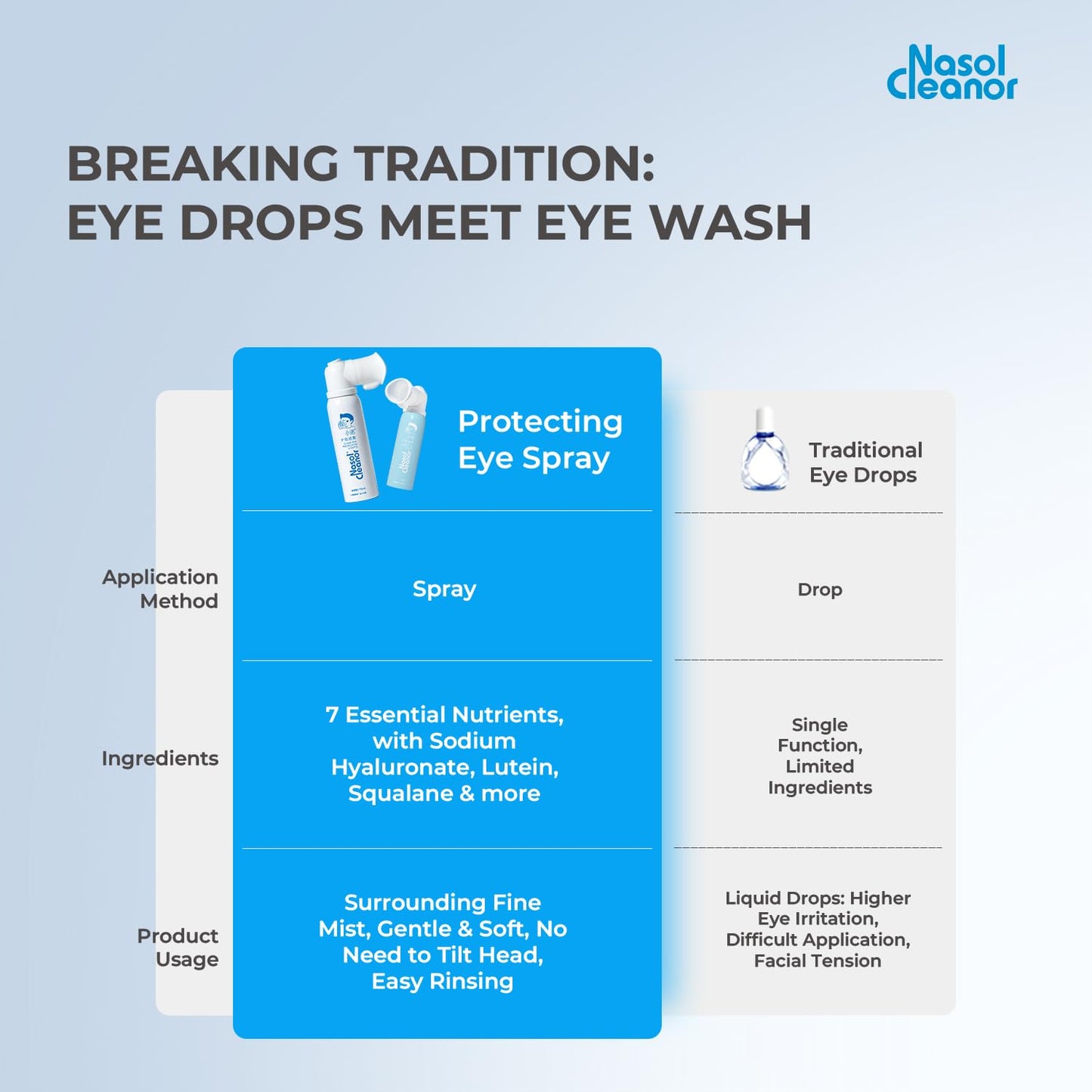 Pepultech 2 Pack Disposable Eye Mist Sprayer，Portable Eye Steamer for Tired Eyes and Eyelid Care，7 Natural Nutritional Components Eye Drops Steamer, Ideal for Home, Office & Travel Use, White