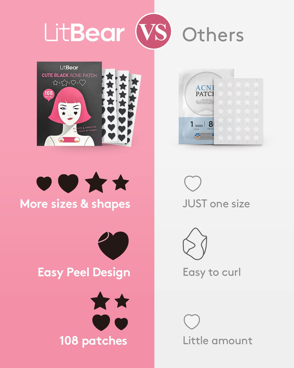 LitBear Acne Patch Pimple Patch, Colorful Star Hydrocolloid Acne Patches For Face, Cute Zit Patch Acne Sticker Spot Pimple Patches for Face, Tea Tree Oil + Centella (112 Count)