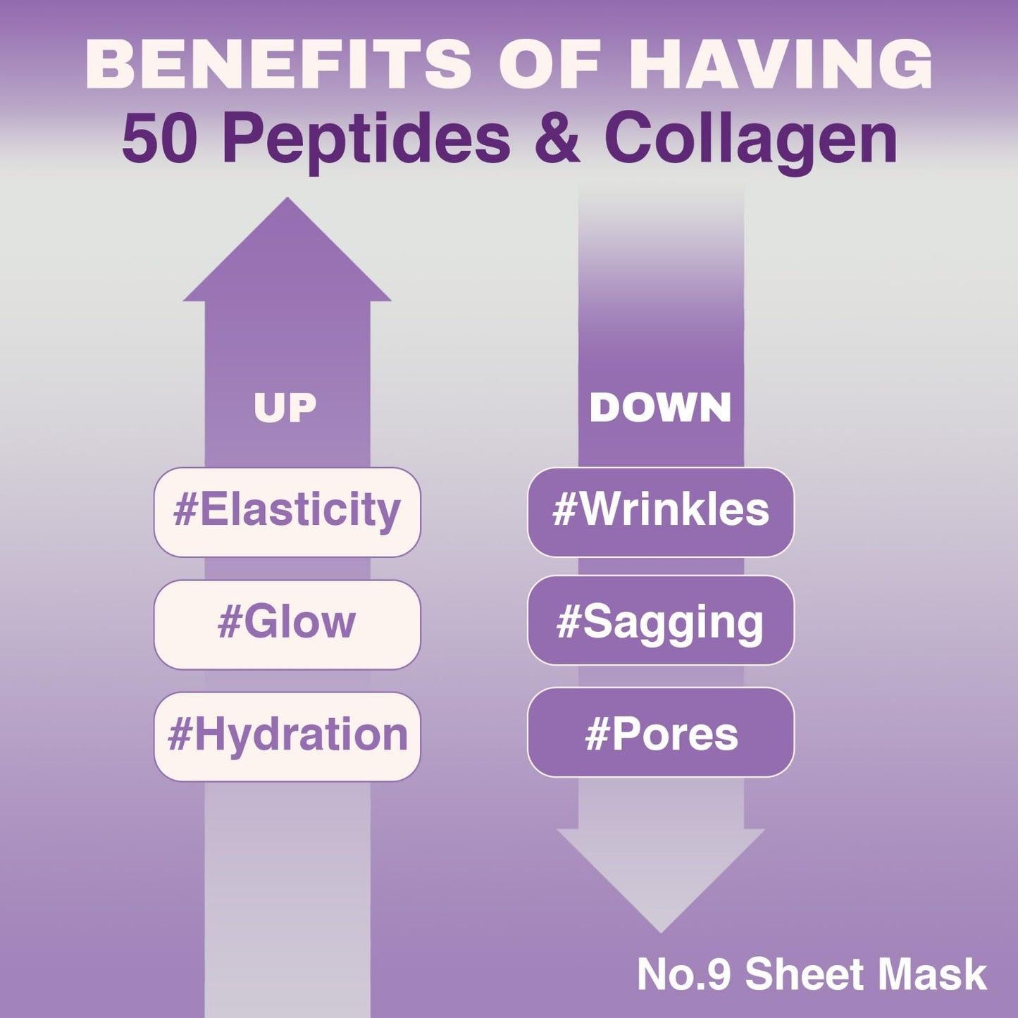 ARESSA SKYBDY BIO Lifting-Sil Full Face Mask | NAD+, NMN, Collagen & Peptides | Tightens Jawline & Neck | Reduces Wrinkles & Lines | Firming & Hydrating | 4 Sheets + Bonus Lifting Band