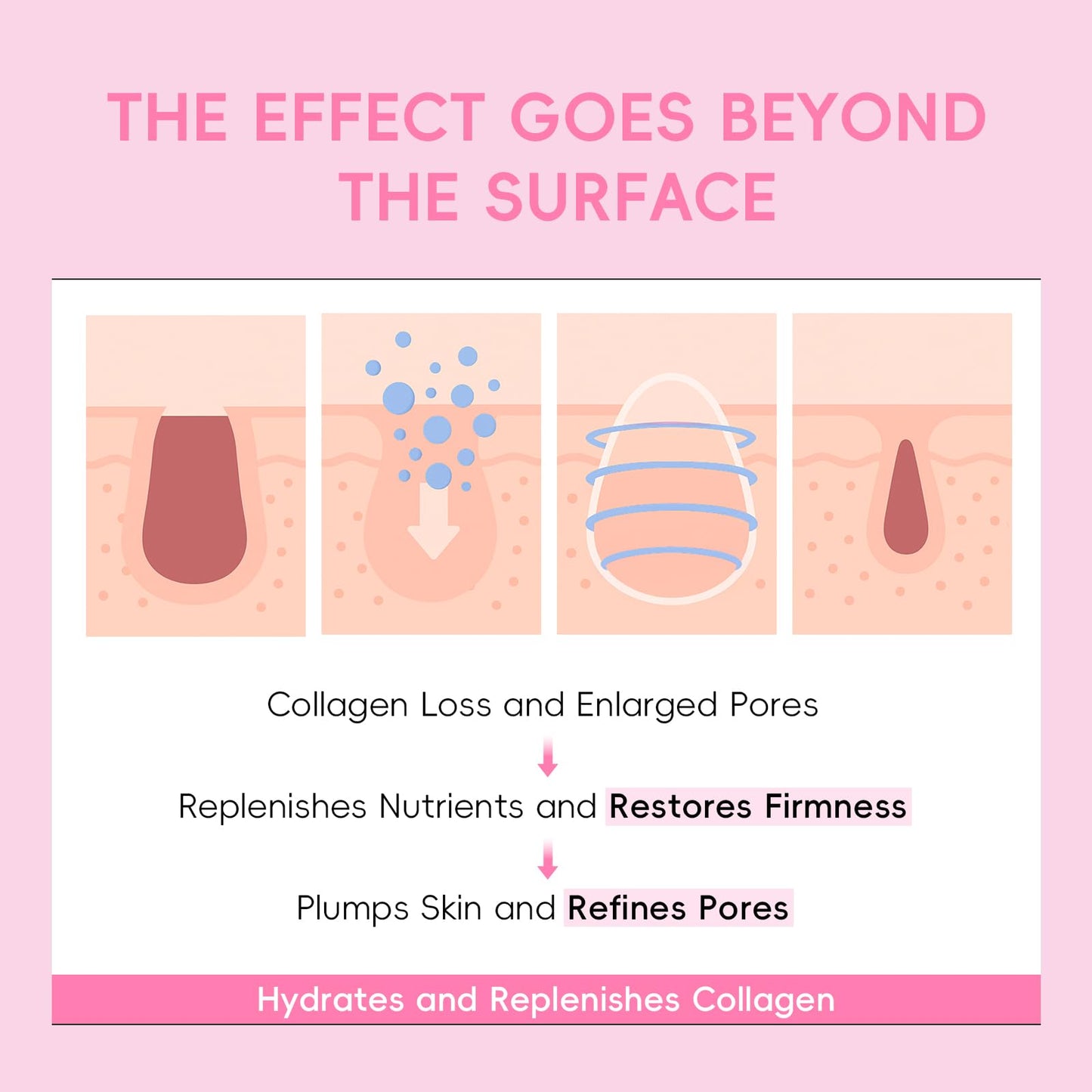 QUIYUM Sakura Collagen Skincare Set - 8-Piece Glass Skin Routine with Cleanser, Toner, Serum, Eye Cream, Moisturizer | Hydration, Firm, Glow for All Skin Types, Skin Care Gift Sets, for Mother's Day