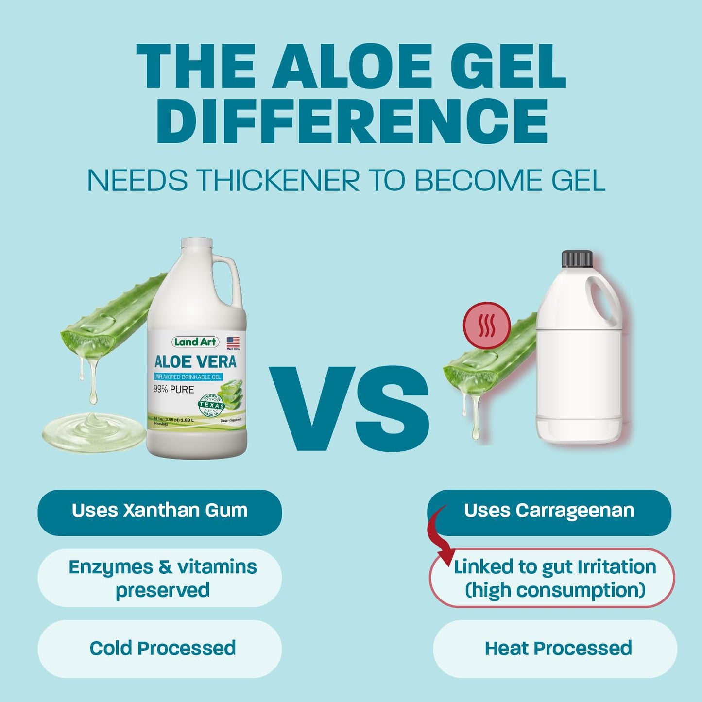 Organic Aloe Vera Drinkable Gel for Heartburn & Acid Reflux Relief - 99.7% Pure - Cold-Processed - Improves Digestive Health - Soothing and Natural - Vegan & Gluten-Free - 64 fl oz (Pack of 2)
