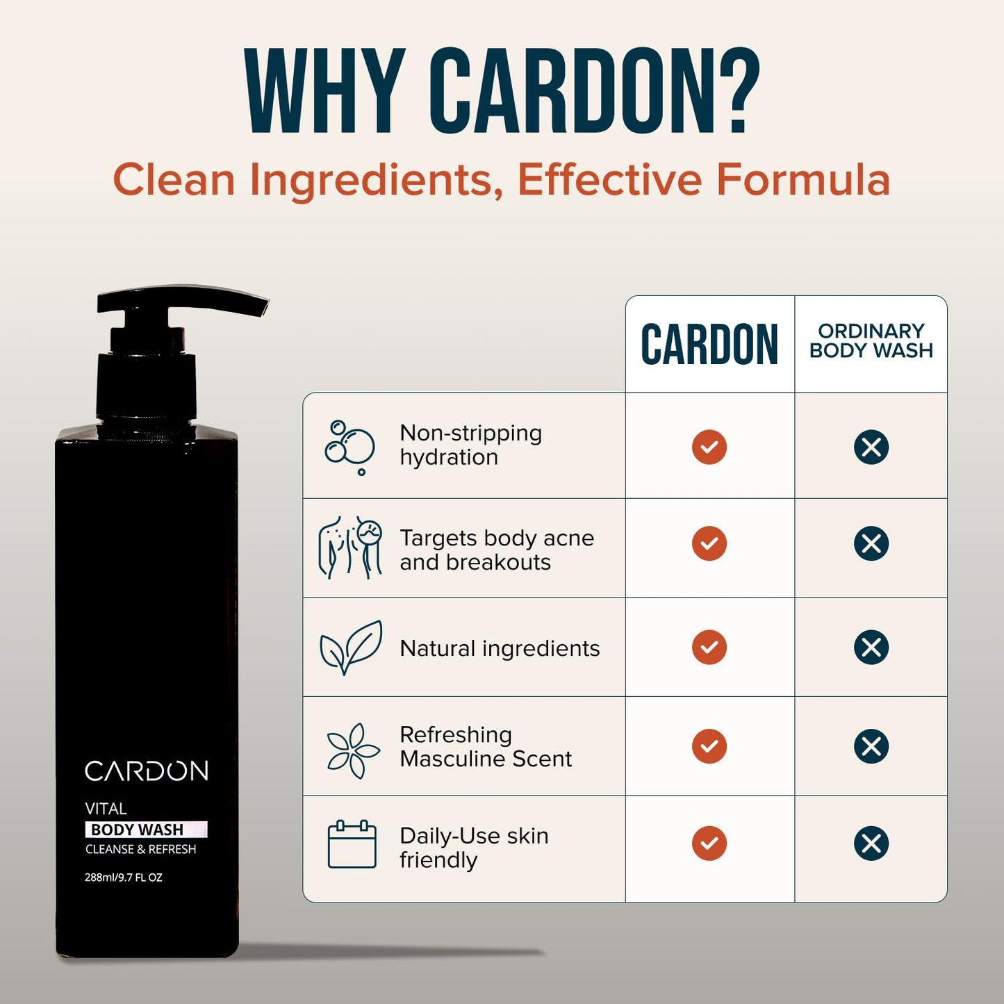 Cardon Acne Clearing Men's Body Wash, Korean Skin Care, All Natural Green Tea Extract, Sea Buckthorn, & Cica Combat Breakouts, Prevent Body Odor to Deeply Cleanse w/o Stripping (1 PK)