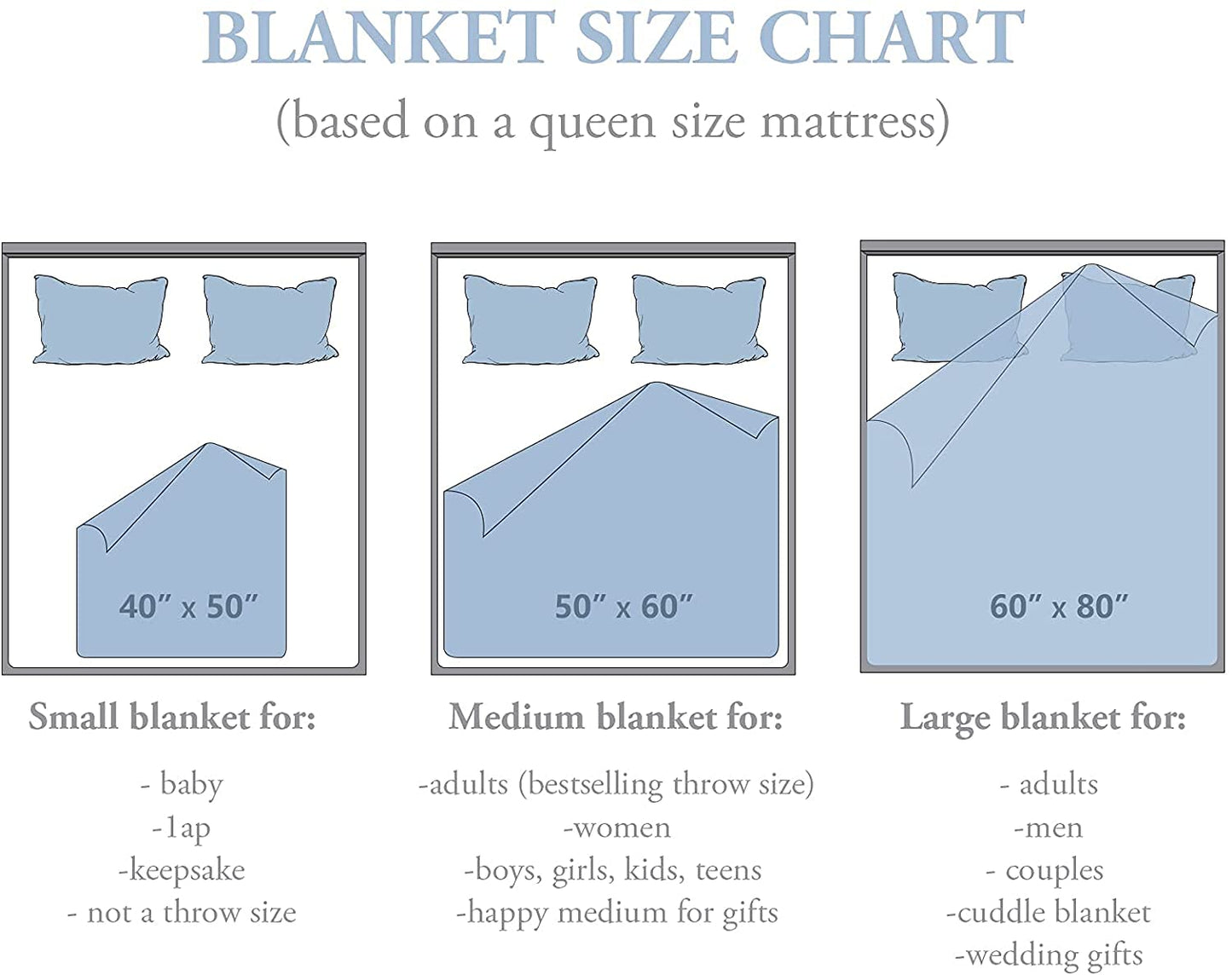 Hcoviv Sister-in-Law Gifts Blanket 60" x 50", Sister in Law Gifts for Women - Funny Present for Sisters Birthday Present Ideas Throw Blankets