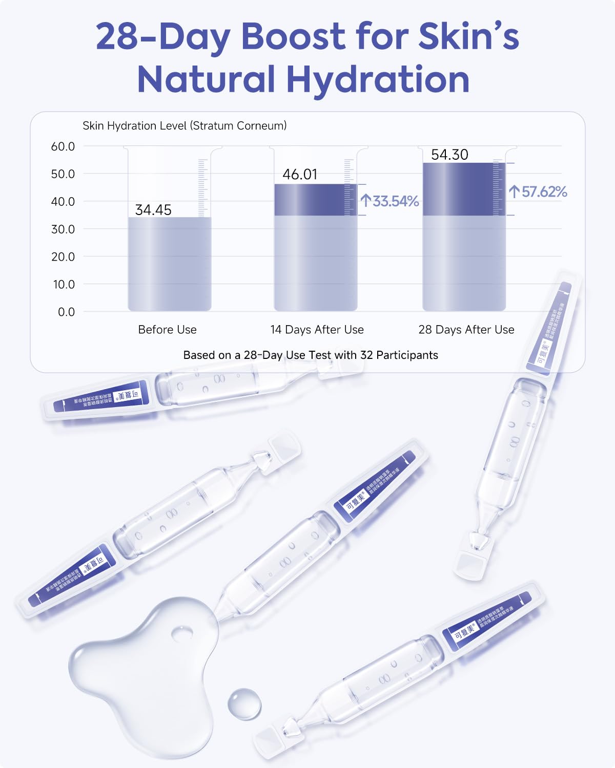 KOMFYMED Hydrating Serum Ampoules with Sodium Hyaluronate & Algae Extract, Deep Moisture & Barrier Repair, Single-Use Skincare Serum for Dry & Sensitive Skin (1.5ml / 0.05 fl.oz × 5) 可复美吨吨次抛精华