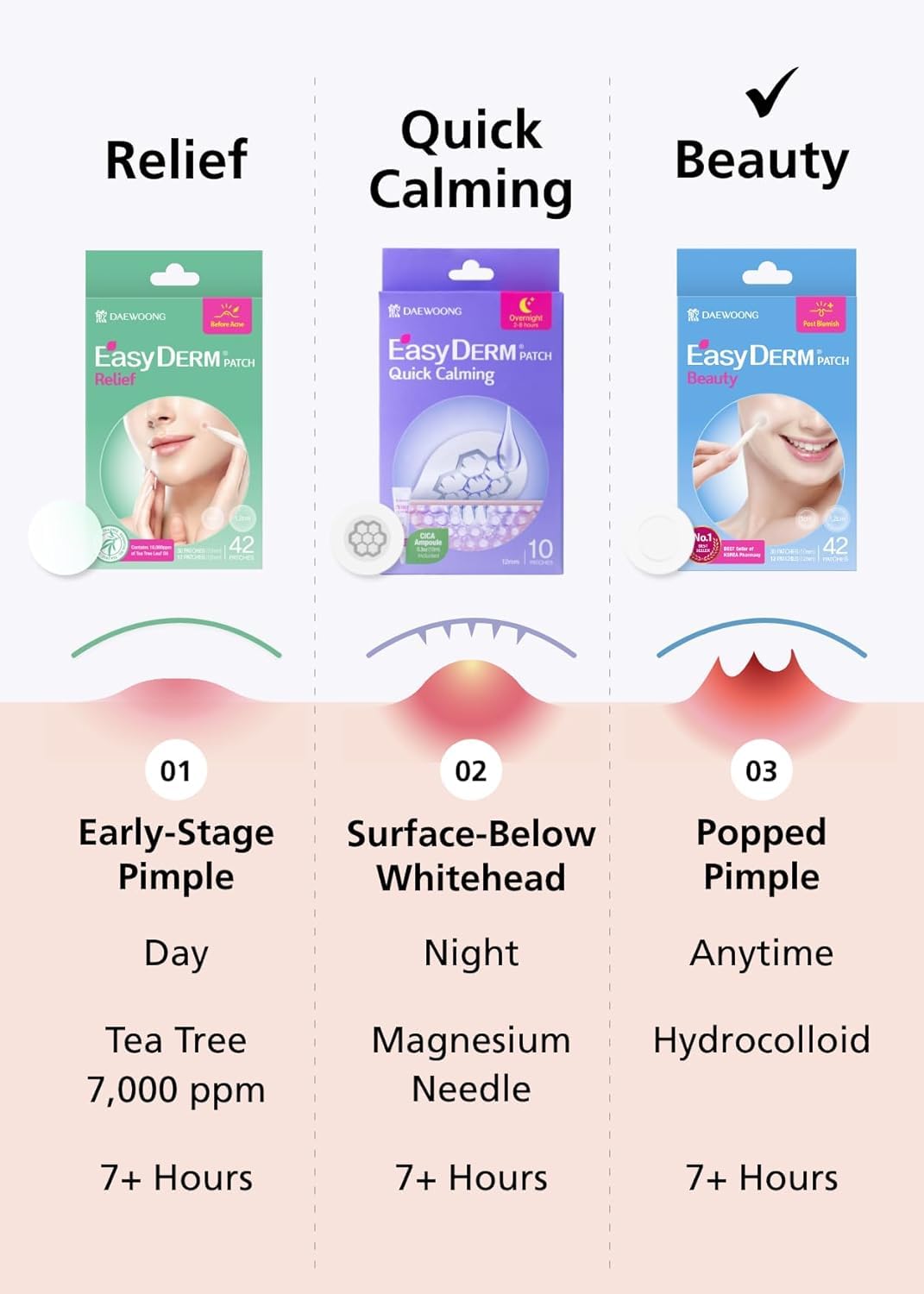 EasyDerm Beauty Hydrocolloid Pimple Patch 3 packs(126ea) - Korean Acne Care