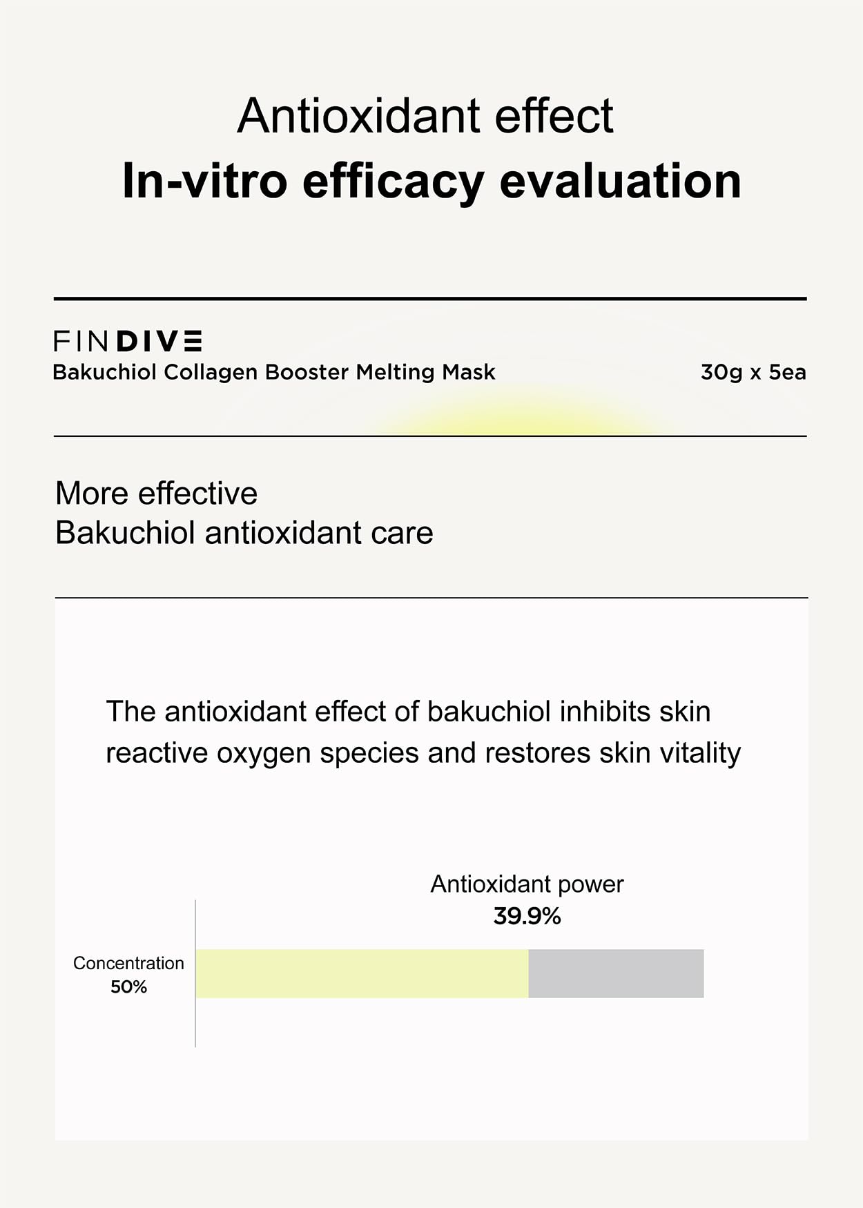 FINDIVE OFFICIAL Bakuchiol Collagen Booster Melting Mask, Bakuchiol, Plan-Based Retinal Alternative, Collagen 63%, Lactobacillus, Ceramide, Allantoin, Korean Skincare 1.05fl.oz x 5 Sheets