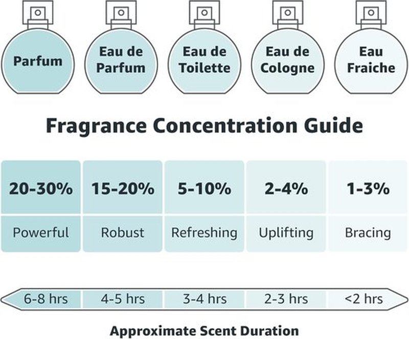 COLOUR ME Volt by Milton-Lloyd - Perfume for Men - Aromatic Fougere Scent - Bergamot and Lemon Notes - Blended with Pepper and Woody Musk - Cologne for Men - 1.7 oz EDP Spray