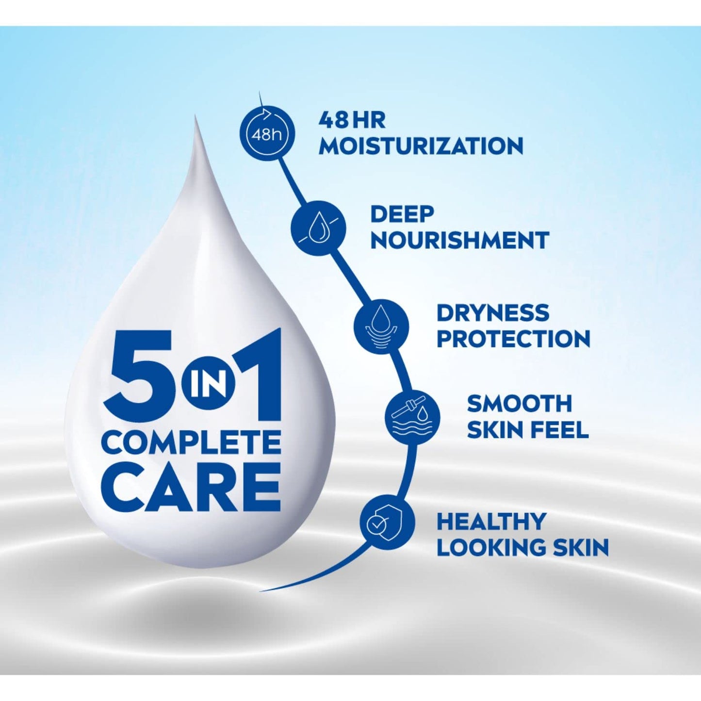 NIVEA Body Lotion, Nourishing Body Milk, For Very Dry Skin, 600ml