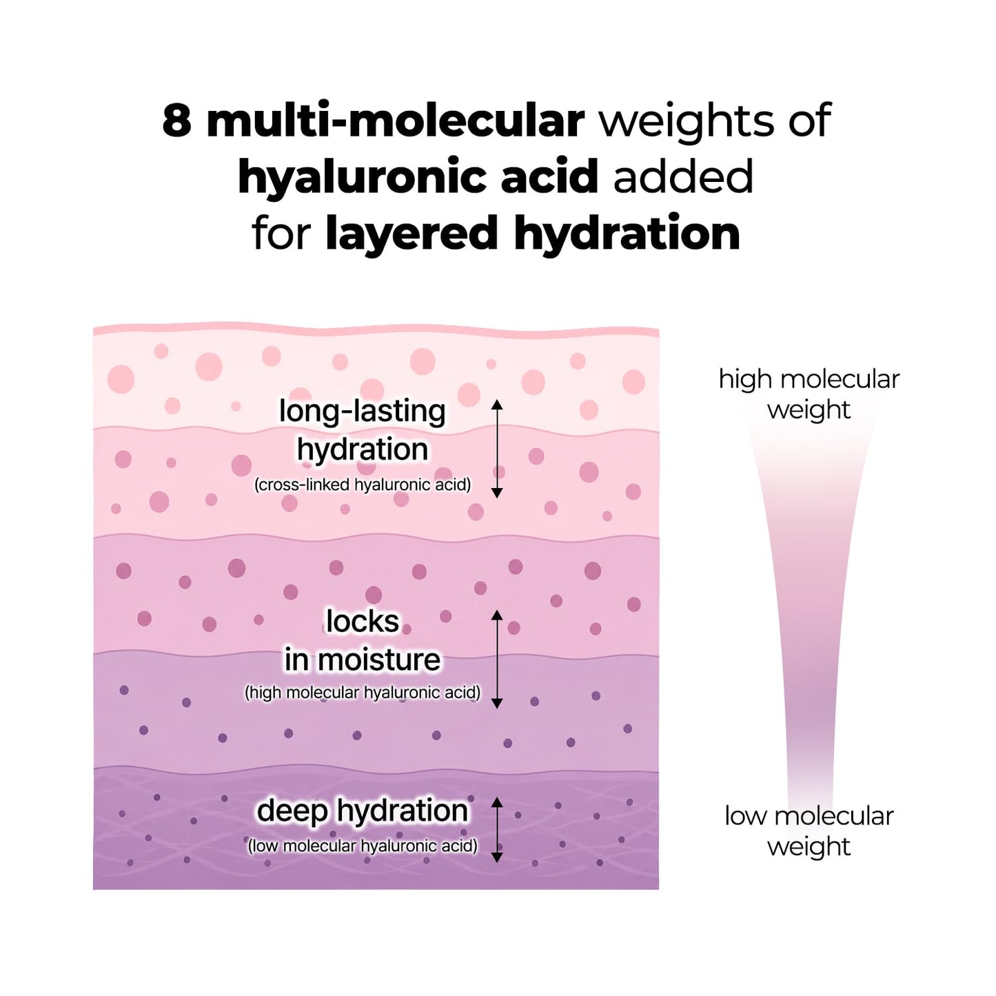 fvrts Hydrate Me! Ceramide Serum with Hyaluronic Acid for Barrier Support & Makeup-Ready Skin, Deep Hydration, Lightweight Non-Greasy Formula, Vegan Korean Skincare, Su Boon Jo Serum