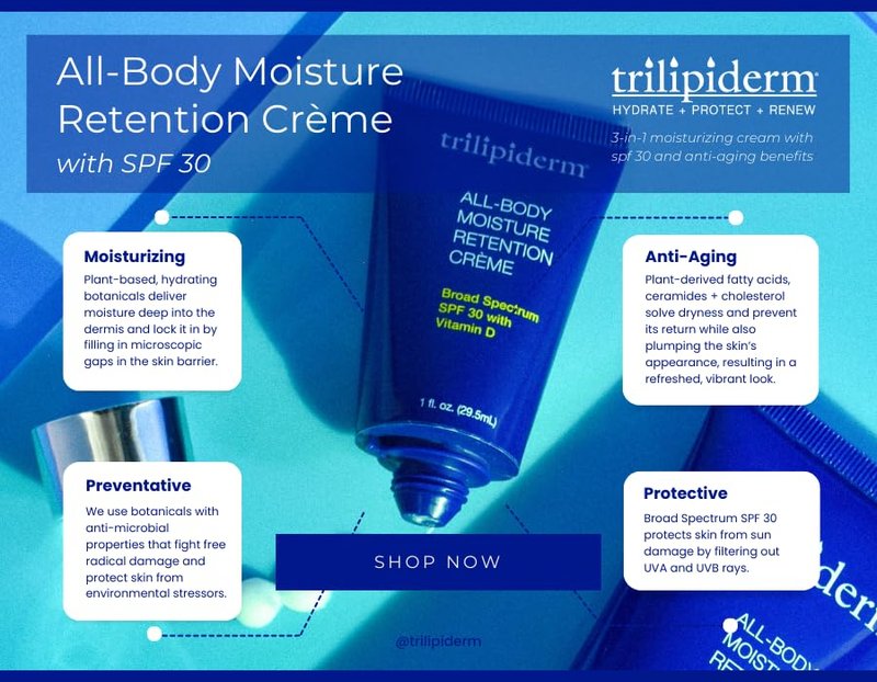 Trilipiderm Weekender Bundle | All-Body Moisture Retention Crème 2-Pack & SPF 30 Sunscreen - Travel Size 3 oz Each