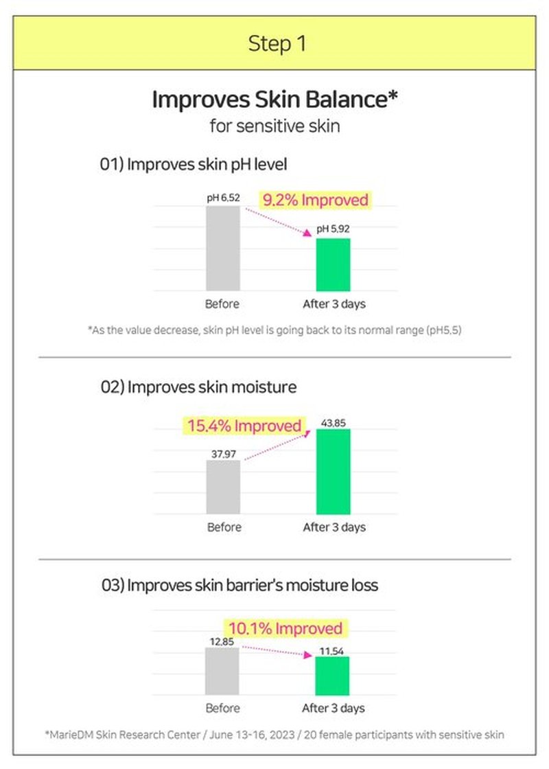 BRING GREEN Zinc Teca™ 1.2% Trouble SERUM DOUBLE SET | Mild Serum providing Soothing effect to Troubled Skin