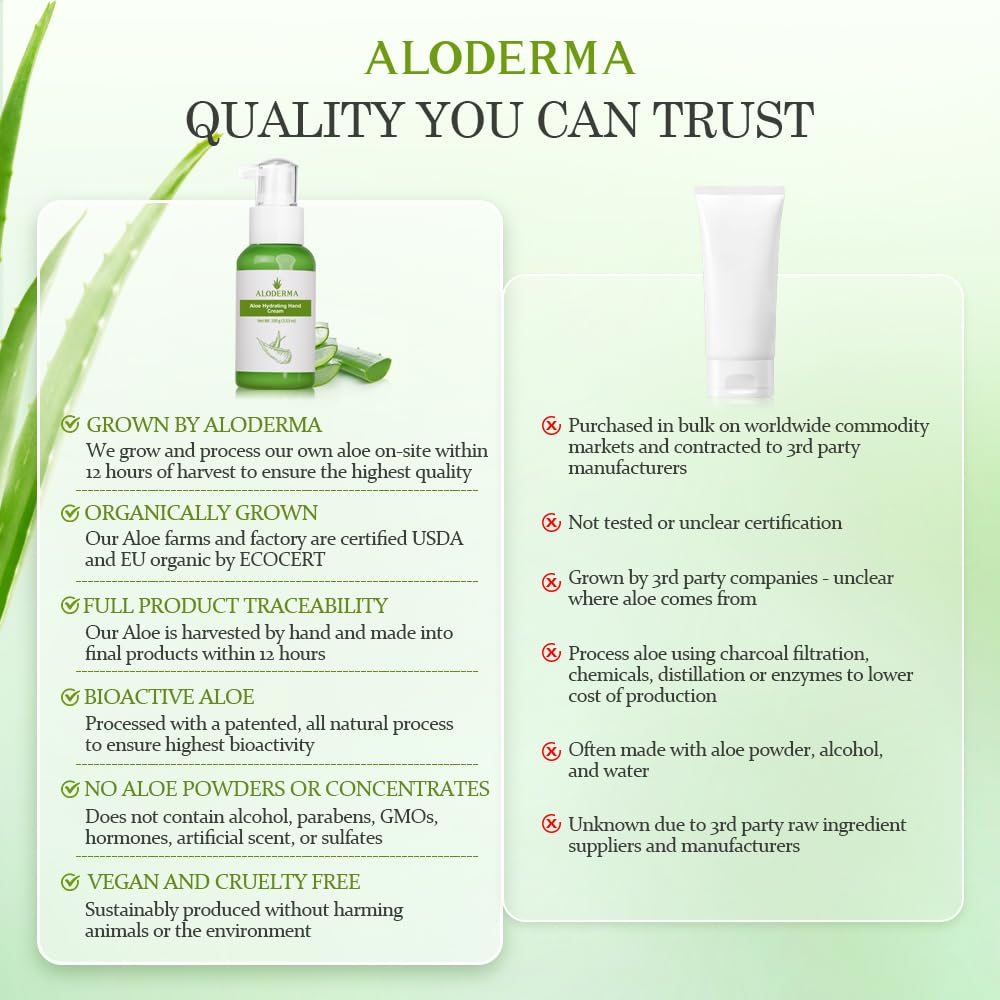 Aloderma Aloe Hydrating Hand Cream, 3.5oz Travel Size - Non-Greasy Gentle Hand Cream for Dry, Cracked Hands, Lightweight Lotion Made with Fresh Organic Aloe Vera and Shea Butter for Soft Hands