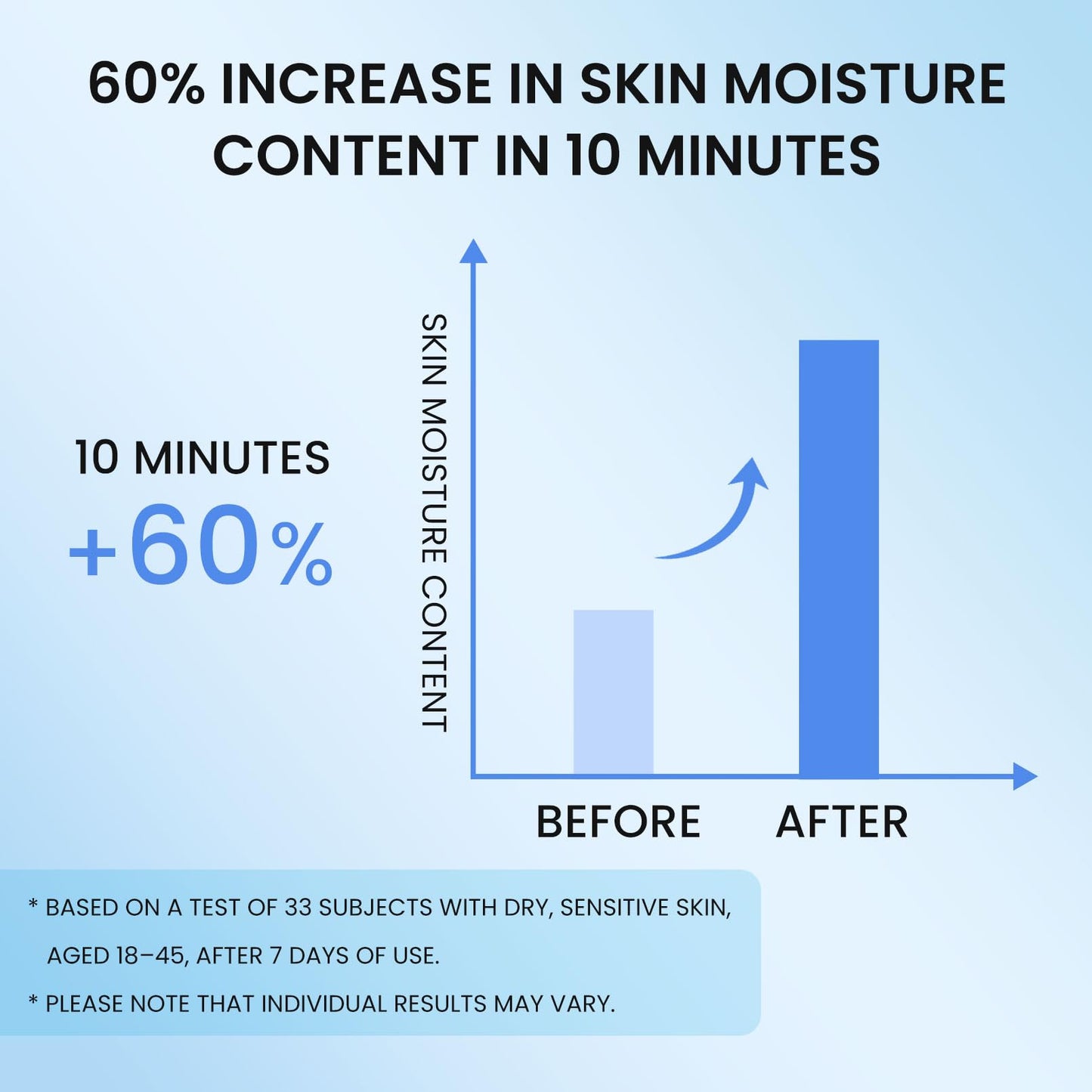 ConfidMiss 5X Ceramide Barrier Moisturizer Face Cream, With Ceramide Hyaluronic Acid Centella Collagen Hydration Relief Redness Reducing Ultra Repair Cream For All Skin Type Sensitive Skin 2PCS