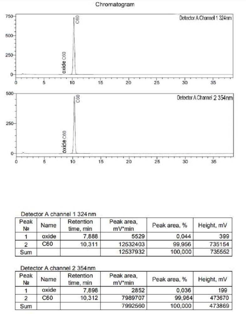 99.9%+(NoSolvent) Carbon 60 (C60, Fullerene) Powder [Quantity = #Grams]