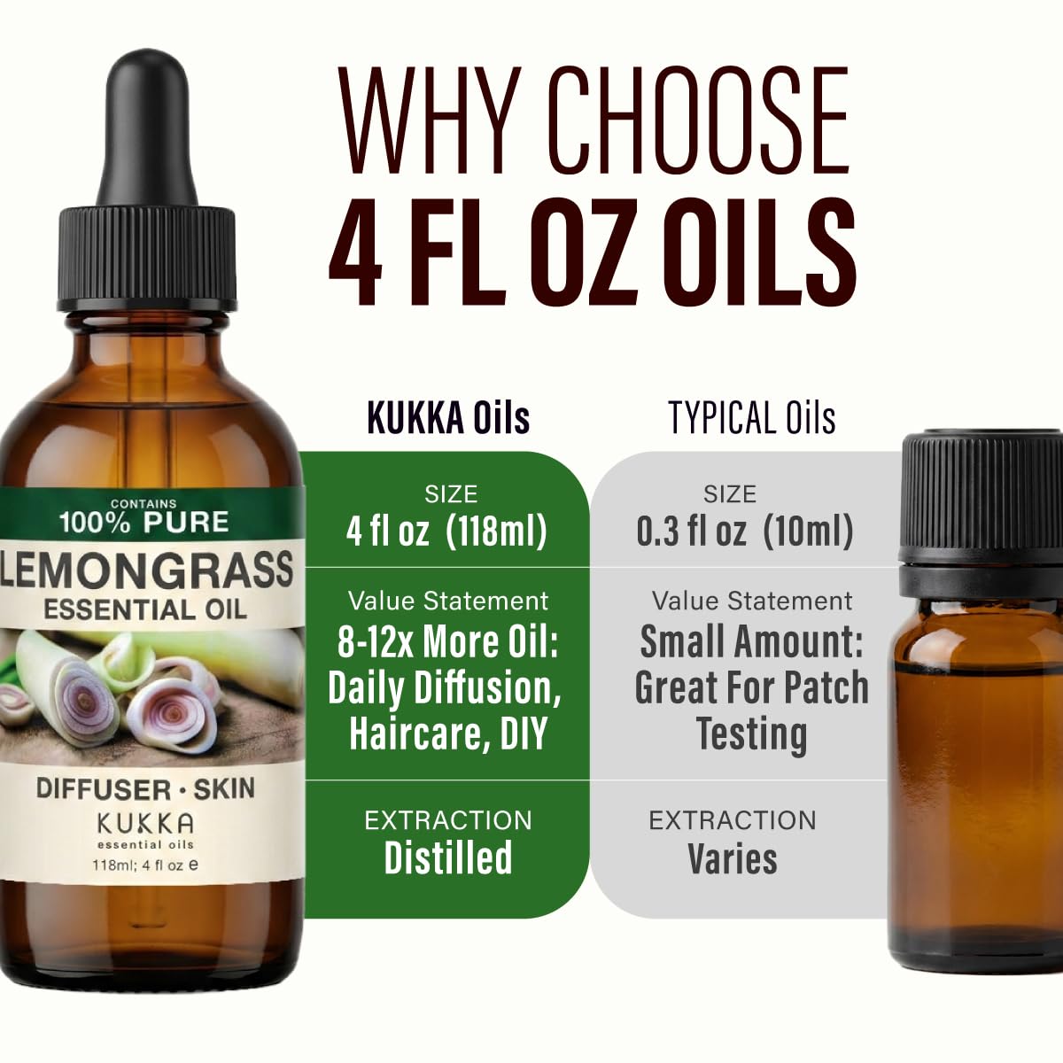 100% Pure Lemongrass Oil - 4 Fl Oz Lemongrass Essential Oil for Hair, Skin, Diffuser, Aromatherapy & DIY Soap Making Scent