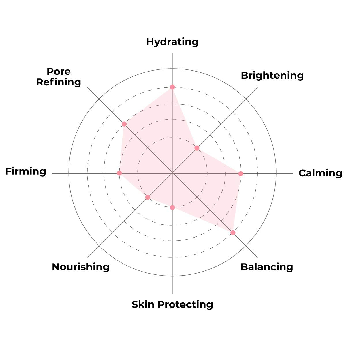 FACETORY K Beauty Face Mask Skin Care - Everyday JASMINE Moisturizing Sheet Mask | Plant-Based with Jasmine Infusion (5 Pack)