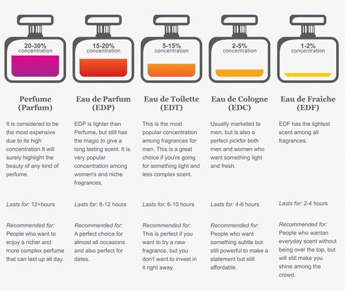 PICKN BUY Luxury Perfume for Women 0.34 Fl oz, Scent Compatible to Obsession* Perfume, Made in USA, Long-Lasting Spray Comes in Refilable Bottle