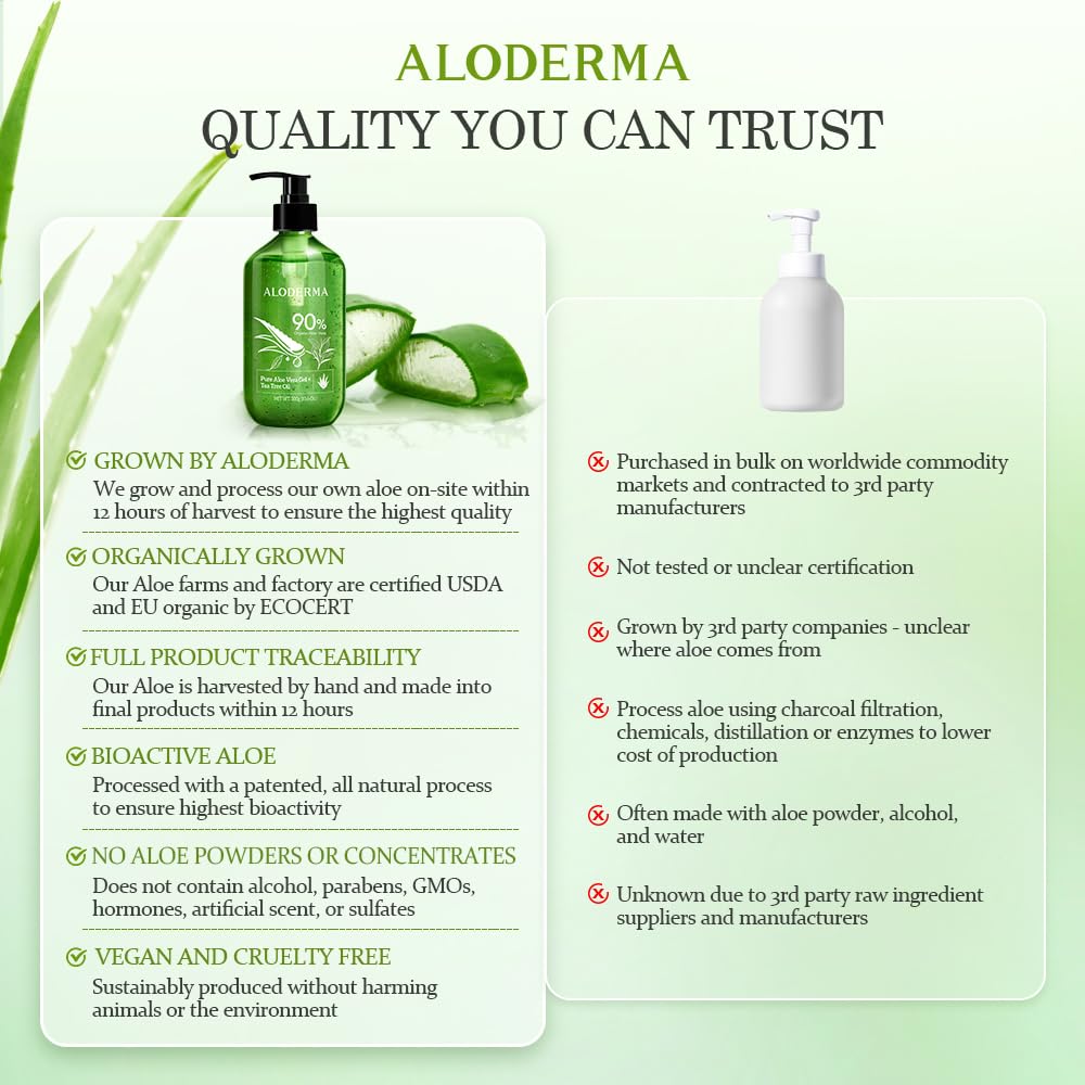 Aloderma Aloe Vera Gel + Tea Tree Oil, Made with Refreshing Organic Aloe for After Sun Skin Care, Multipurpose Use for Hair and Scalp, and Face or as a Shaving Gel or Aftershave - 10.6Oz x 3btls