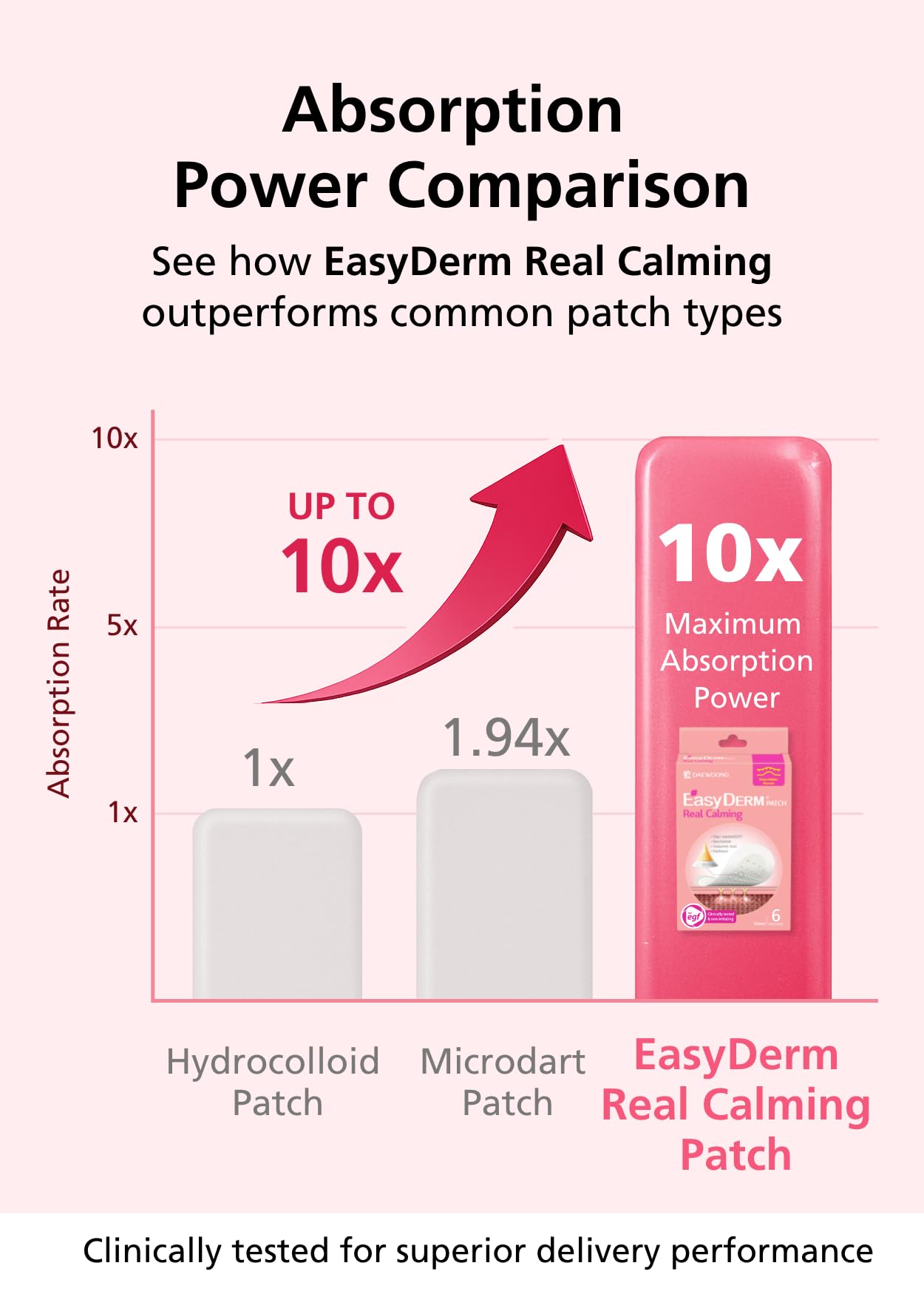 Easyderm Real Calming Patch Microdart Pimple Patches, Clear Nano Micropoint | Niacinamide, Hyaluronic Acid, EGF Acne Dark Spot Care, K-beauty | 12 Counts Summer & Travel Essentials