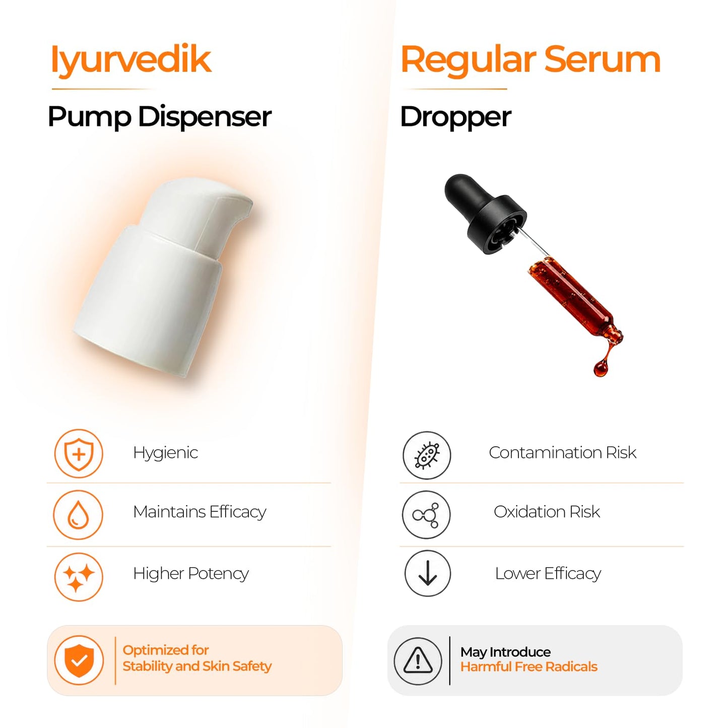 15% Stable Vitamin C, E Serum with Organic Saffron, Alpha Arbutin, Ferulic Acid & Hyaluronic Acid | Brightening Dark Spot Corrector | Anti-Aging Hydrating Facial Serum | 1 Fl Oz
