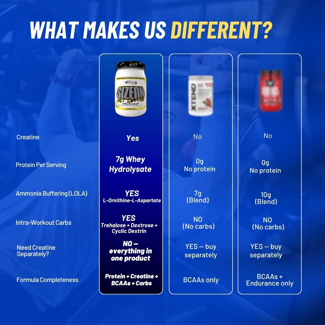 Gaspari Nutrition SizeOn Intra Workout, Whey Protein Powder, The Ultimate Hybrid Intra-Workout Amino Acid & Creatine Formula, Increased Muscle Volume & Recovery (3.59 Pounds, Orange Cooler)