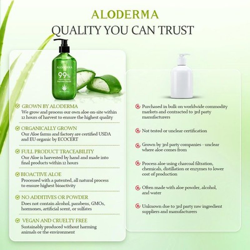 Aloderma 99% Organic Aloe Vera Gel Made within 12 Hours of Harvest - Pump Bottle - Lightweight Aloe Gel for Face and Body, Soothing and Hydrating Sunburn Relief, Great for Scalp & Hair - 6 x 10.6oz