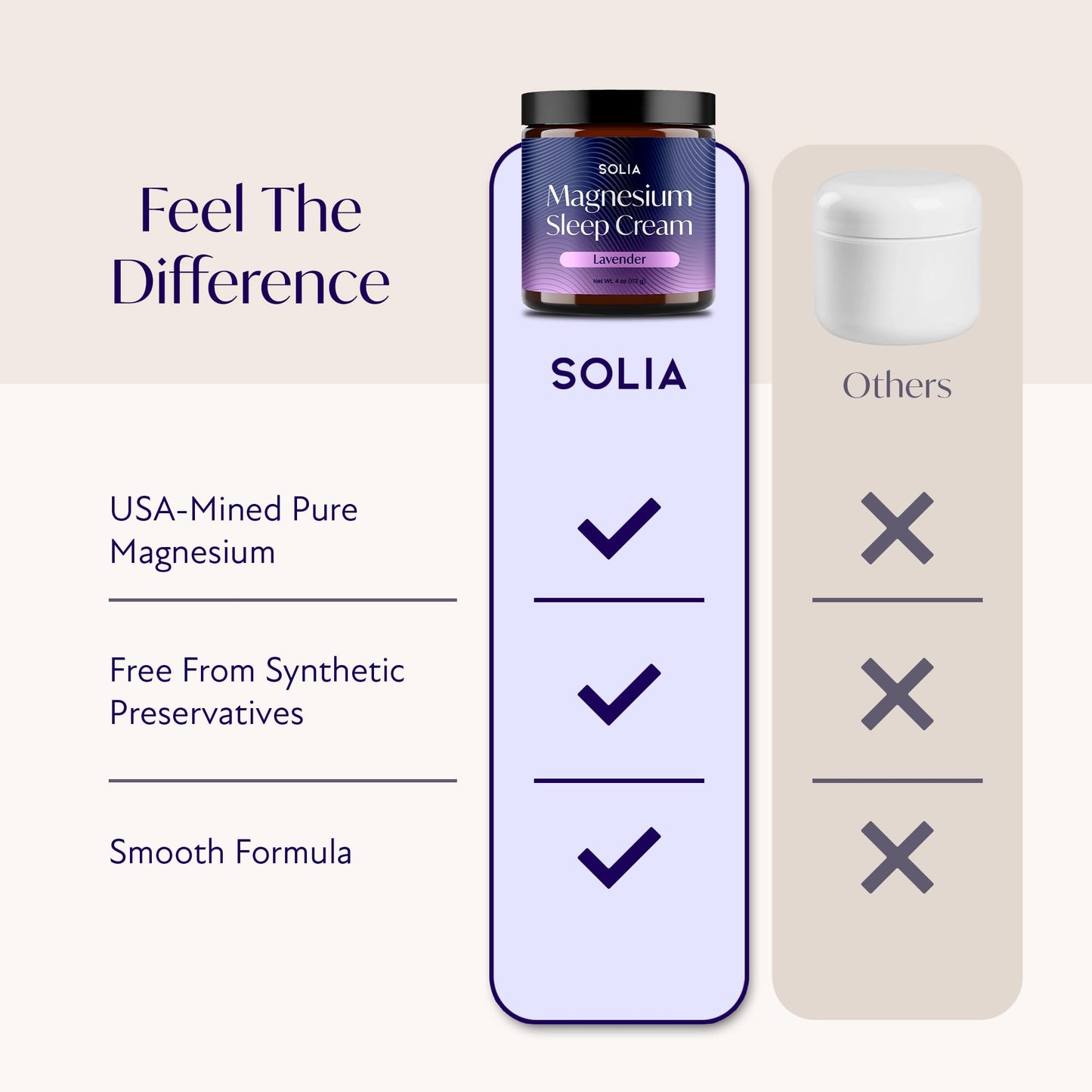 Solia Magnesium Lotion – Lavender Scent – 4oz – USA Made