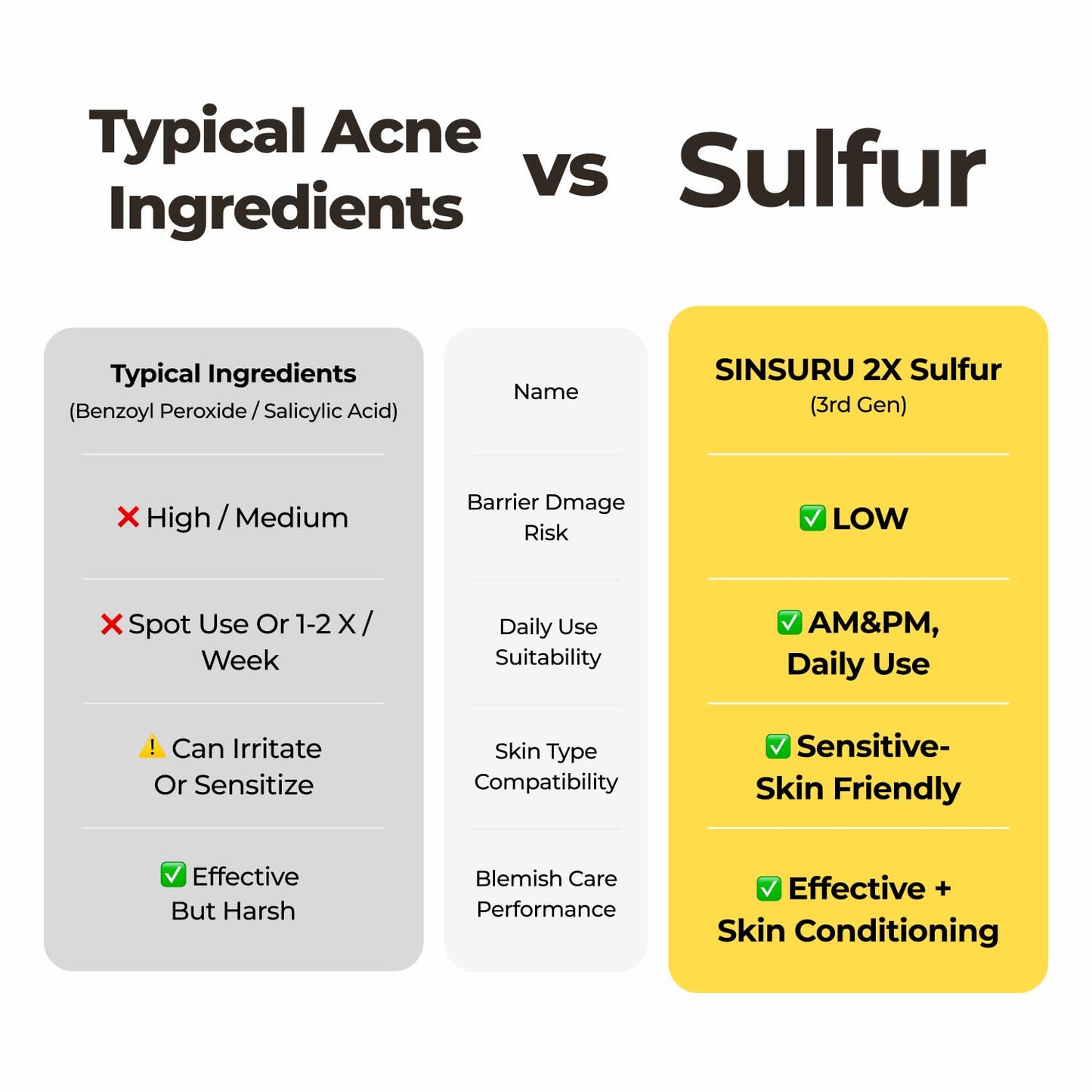 SINSURU Sulfur Mineral Cleansing Powder, Exfoliating Facial Wash with Enzymes and PHA for pores and blackheads, Even Skin Tone, Radiant, Sensitive, Acne-Prone Skin, Korean Skincare(1.76 oz. 50g)