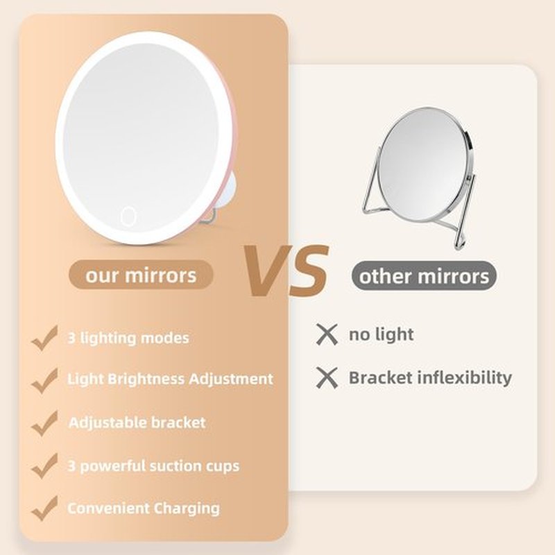 30x Magnifying Mirror with Light Large 6'' Lighted 30x Magnified Mirror with Suction Cups & Table Stand, Travel Magnifying Mirror 30x with light High Magnification Makeup Mirror with Tweezers Scissors