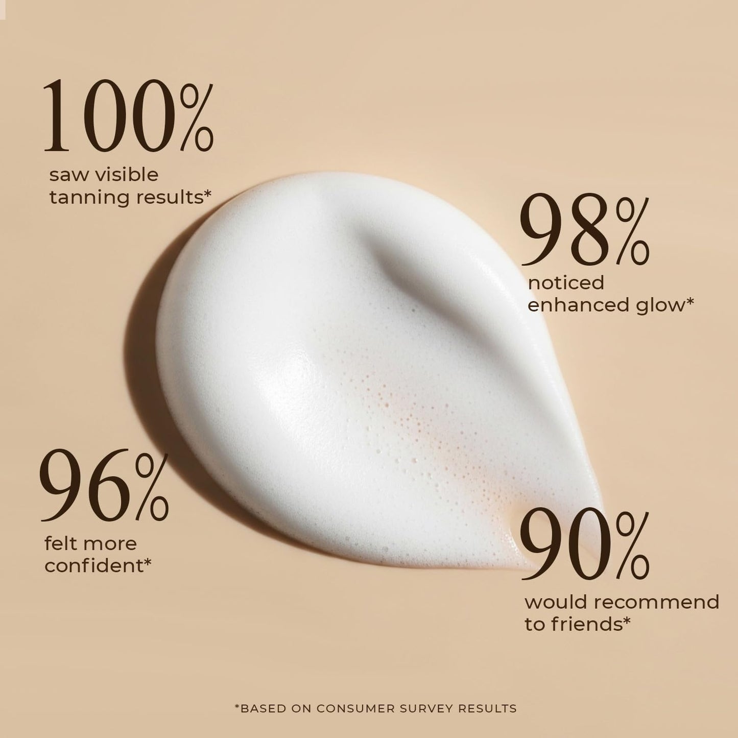Self Tanner Mousse - USA Made with Natural & Organic Ingredients, Self Tanning Mousse for Dark Fake Tan, Sunless Tanner, Clear & Non Toxic Tanning Foam for Streak Free Finish & Natural Glow