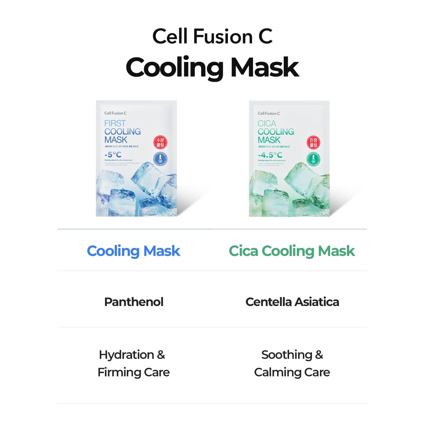 Cell Fusion C Post Alpha Cica Cooling Sheet Mask 5EA, Soothing, Cooling and De-puffing, Centella Asiatica & Panthenol, Korean Skin Care