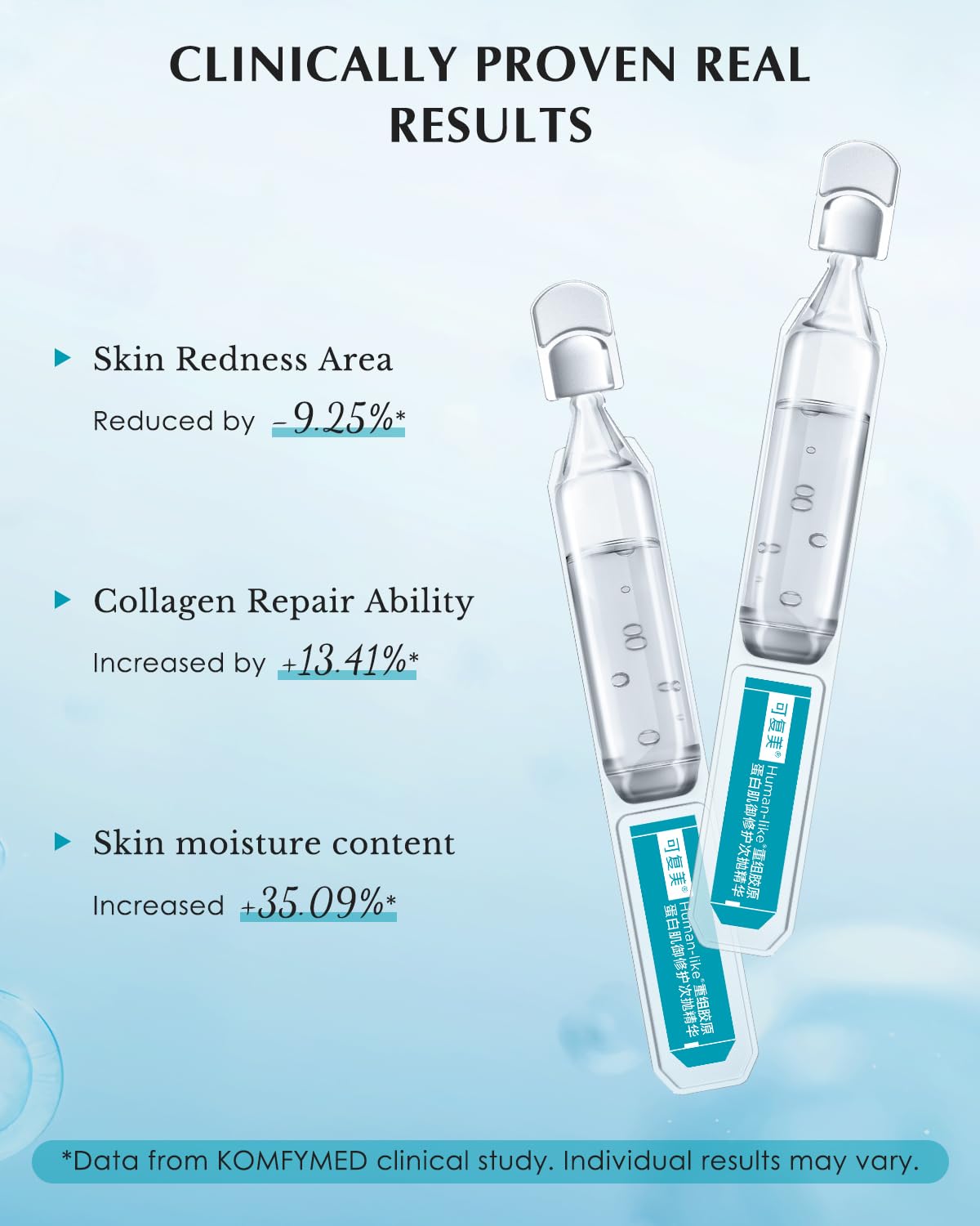 KOMFYMED Recombinant Collagen Essence – Barrier Repair Serum for Sensitive Skin, Redness Relief & Deep Hydration (1.5ml / 0.05 fl.oz × 30 Single-Use Ampoules)
