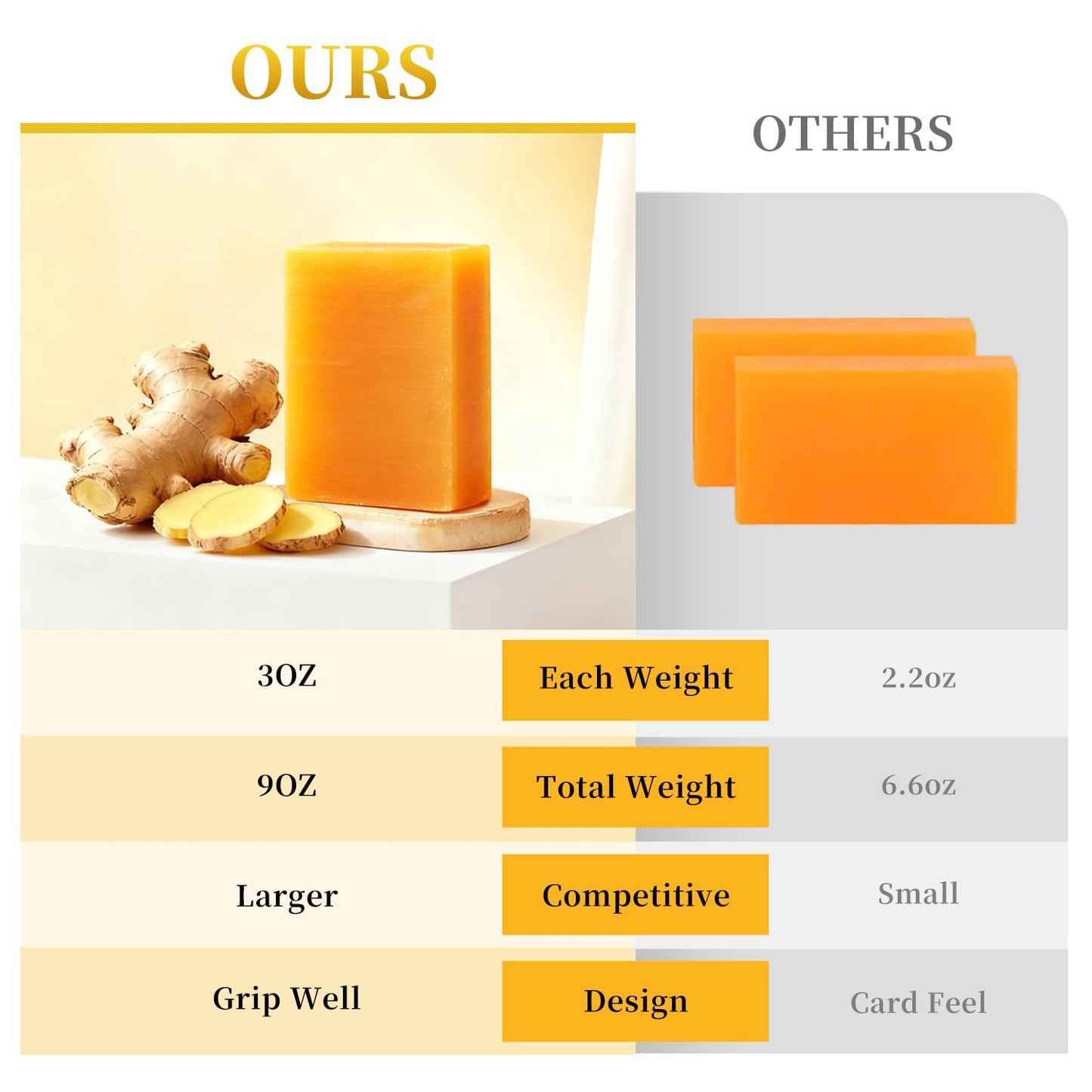 DOXOLATO Turmeric Soap Bars for Face Body - Gentle Cleanser Turmeric Soap Bar for Improve Skin Texture Moisturizing, 3 Bars