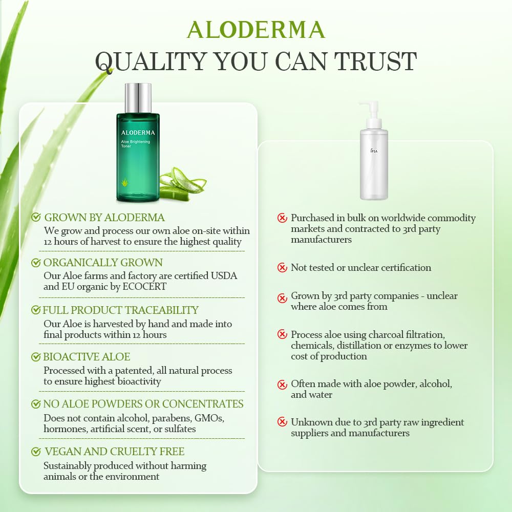Aloderma Soothing Facial Toner Made with 91% Organic Aloe Vera, Alcohol Free Toner for Face for Sensitive Skin with Allantoin and Hyaluronic Acid - Natural Aloe Face Toner for Dry, Red Skin - 4.2oz