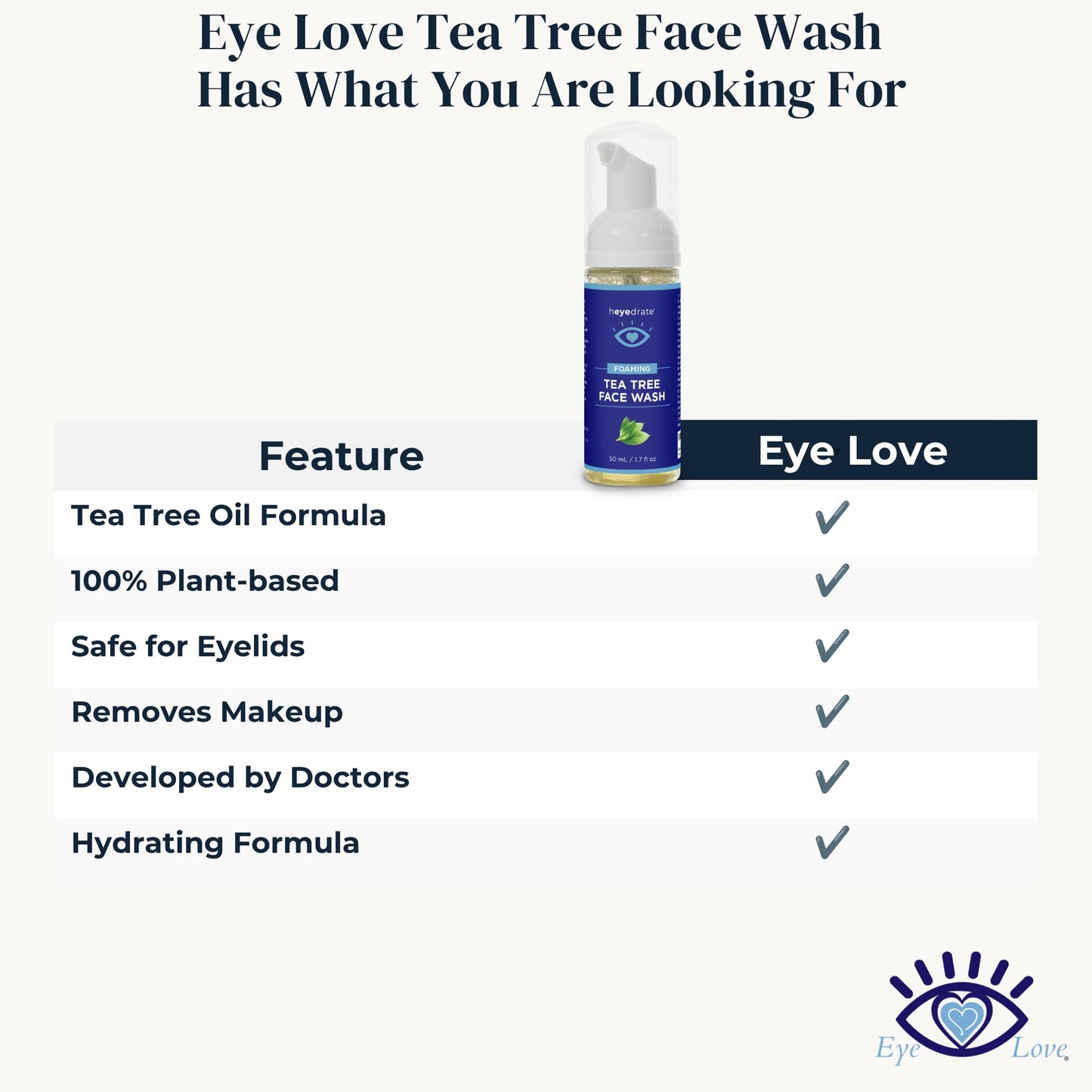 Heyedrate Foaming Tea Tree Face Wash and Eyelid Cleanser – Eye Love