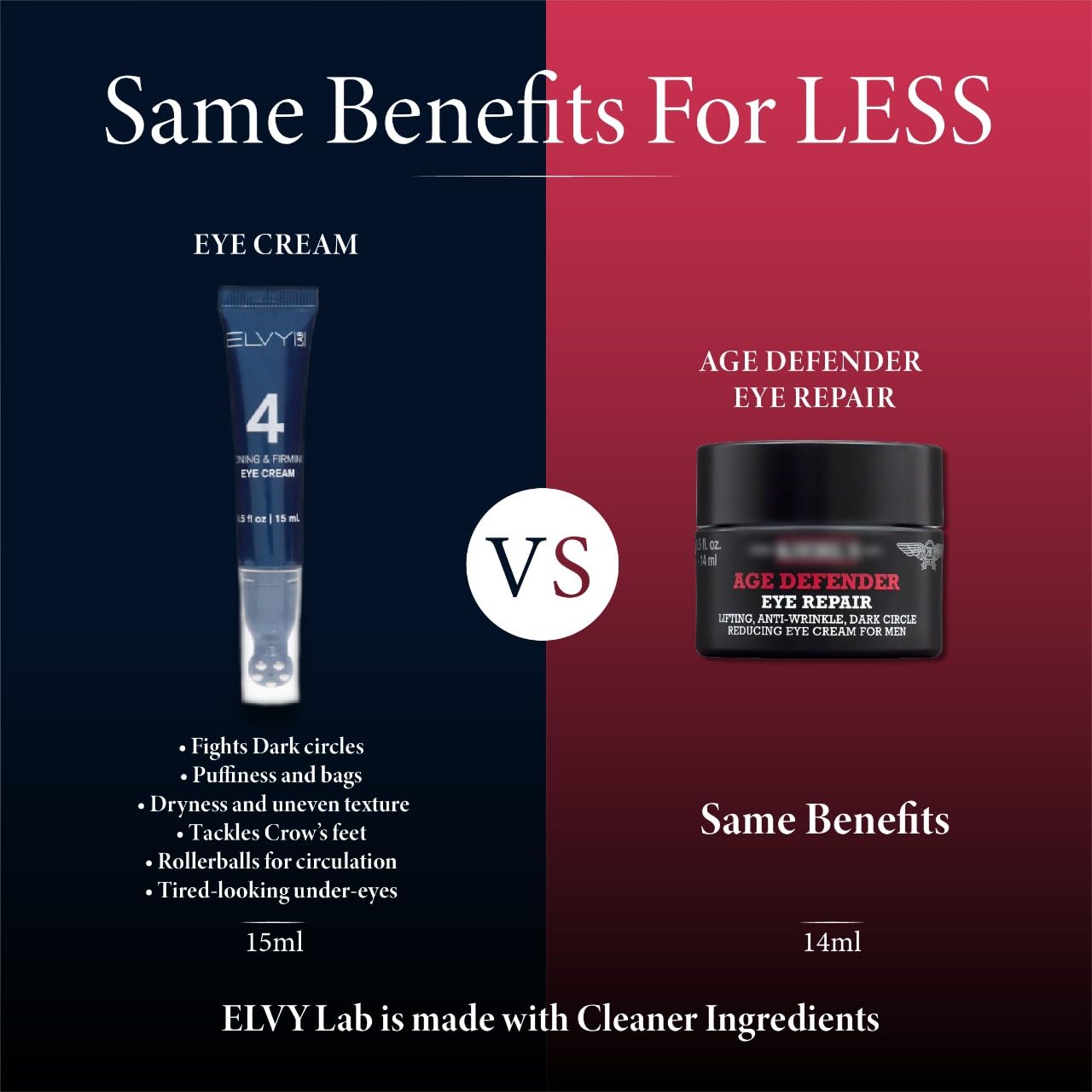 Under Eye Cream For Men & Women | Targets Wrinkles, Puffiness & Eyebags | Dermatologist-Developed | Vegan & Cruelty-Free | Made In USA | Day and Night Use | All Skin Type