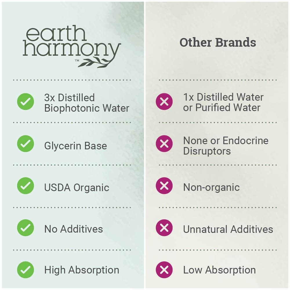 Organic Liquid Zinc Sulfate - Pure Zinc Supplements for Skin Health, Immune System Function and Normal Cell Growth in Adult Men & Women - Non-GMO, Vegan 7.5mg - 2 Fl Oz