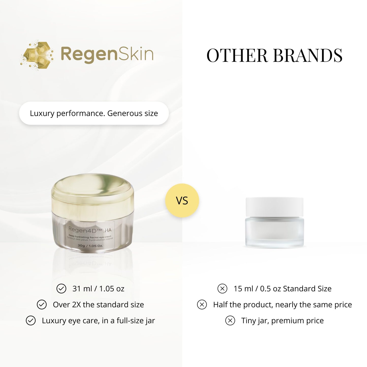 RegenSkin - Anti Wrinkle and Firming Eye Cream
