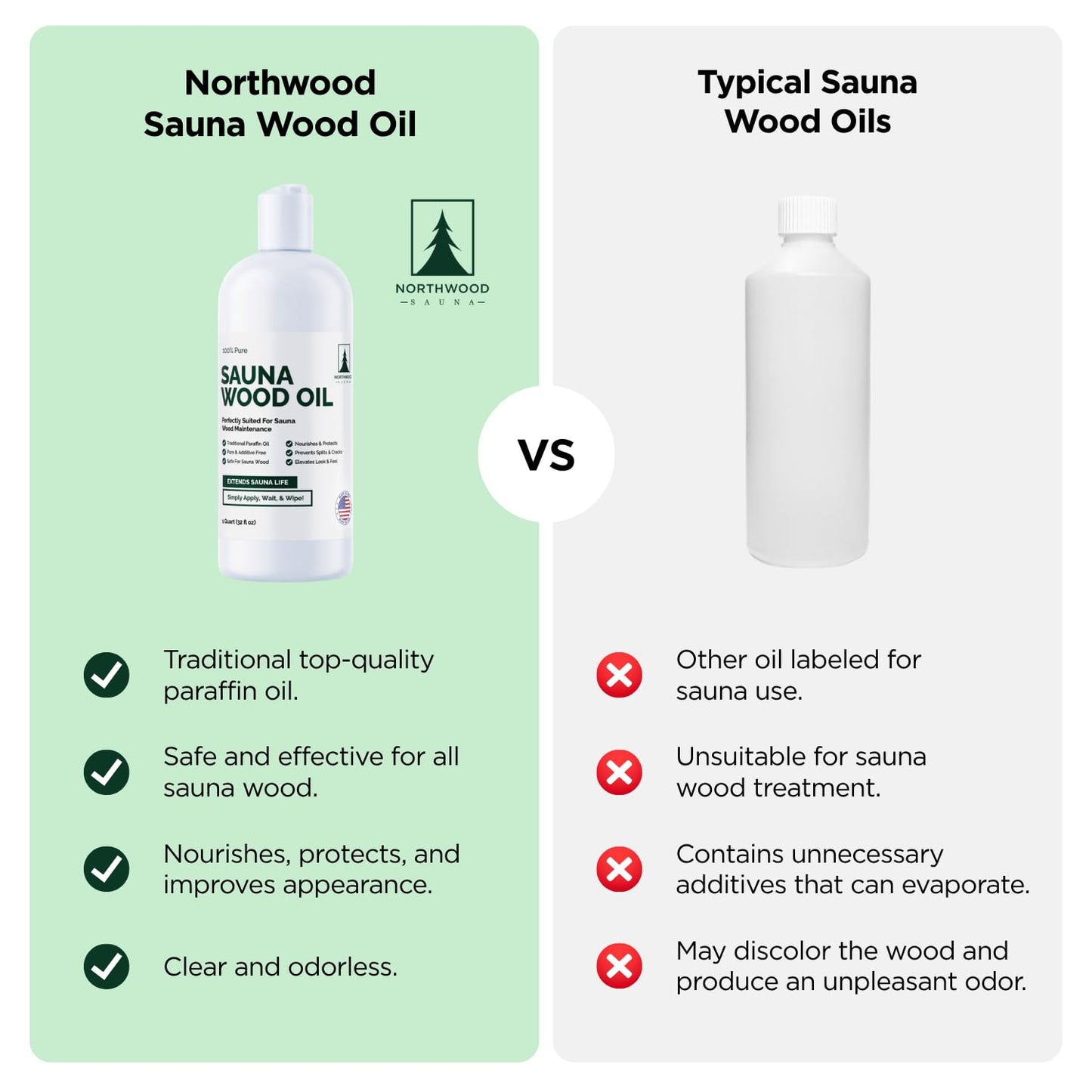 Northwood Sauna - Sauna Wood Oil - 100% Pure Paraffin Oil - Traditional Sauna Sealer - 1 Quart (32 Fl Oz)
