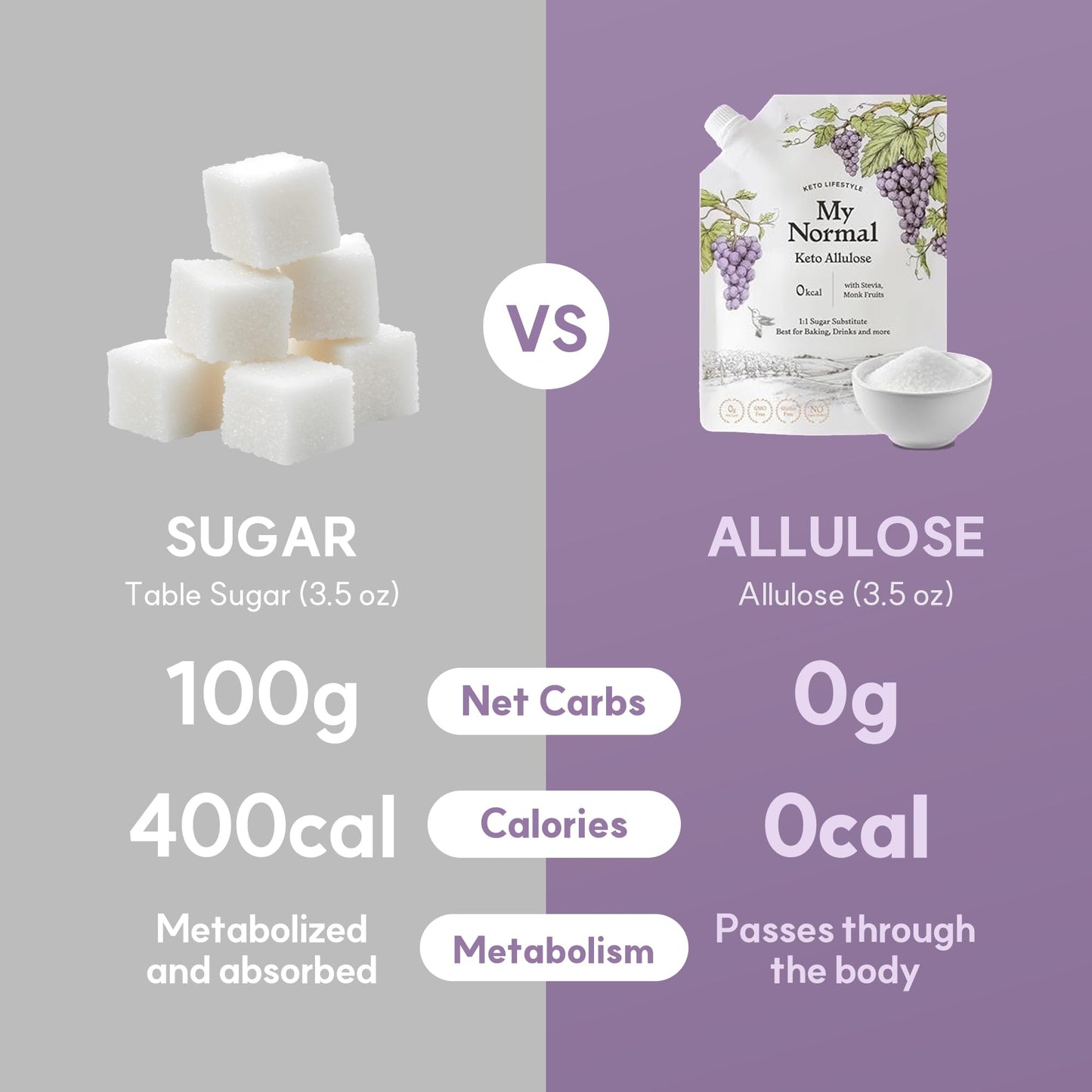 My Normal Keto Powdered Allulose 16oz - 99.8% Allulose, Monk Fruit & Stevia Blend - 1:1 Sugar Substitute, Non GMO, Gluten Free, Zero Calorie Sweetener - 0g Net Carb, No Sugar