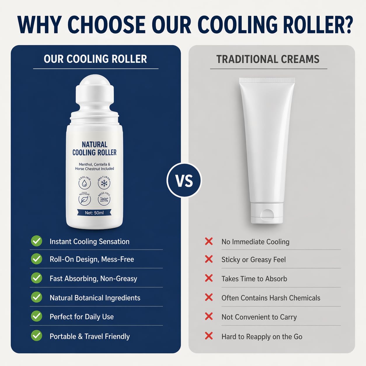 ZRRTXV Natural Cooling Roller for Tired Legs, Relief Roll On with Centella Asiatica, Menthol & Horse Chestnut, Reduces Puffines & Fatigue, Calms Skin, Fast-Absorbing (50ml)