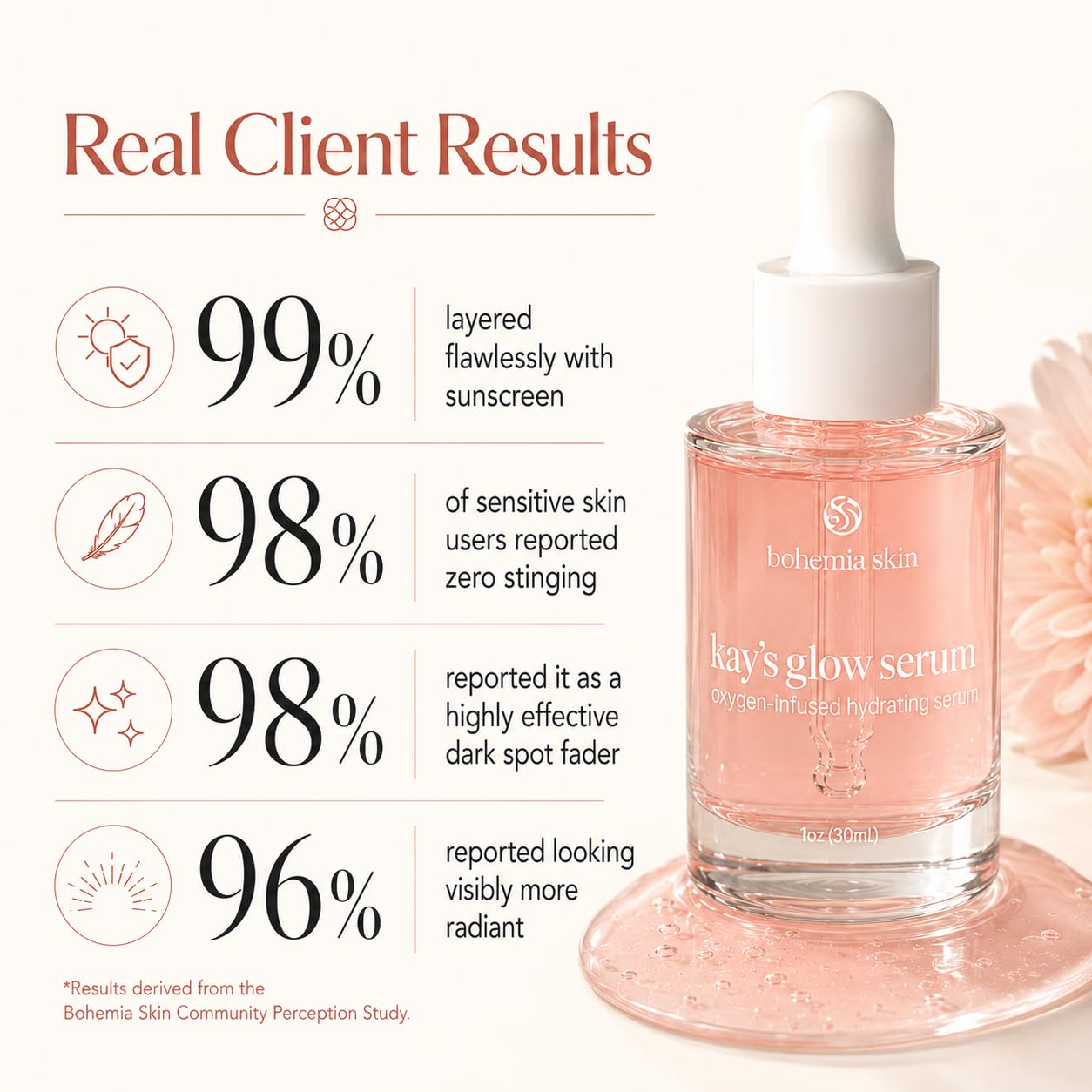 Bohemia Skin Kay’s Glow Serum – Oxygen-Infused THDA Vitamin C with Gentle AHA for Face and neck | Hydrates, Soothes and Brightens