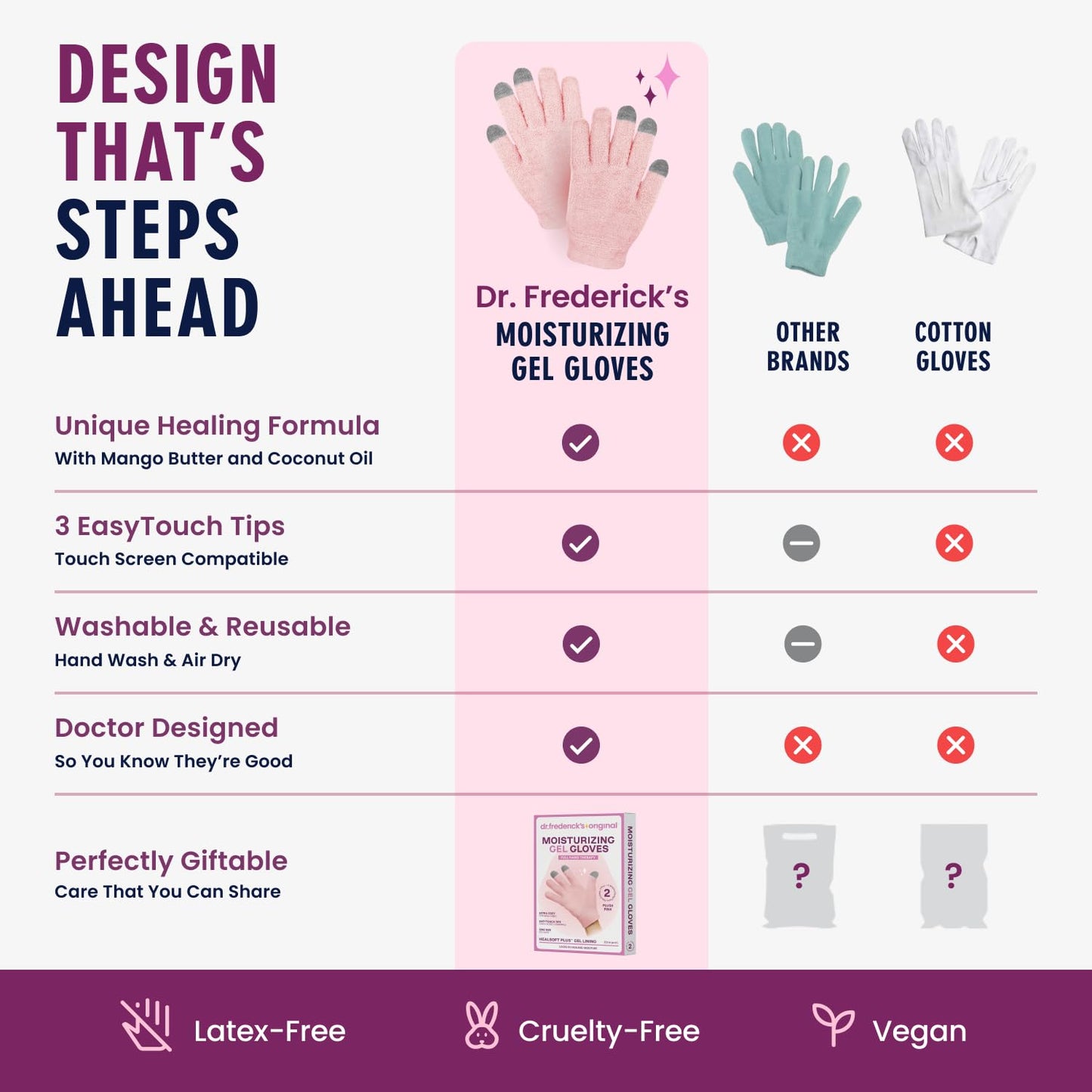 Dr. Frederick’s Original Moisturizing Gel Gloves – Deep Moisturizing and Fast Relief for Dry Hands – Touchscreen-Friendly – Mango Butter, Shea Butter, Jojoba, & Coconut Oil - Plush Pink