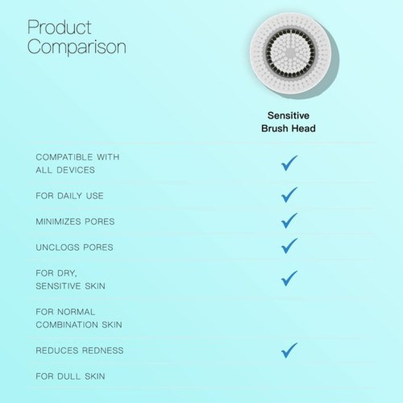 Brushmo Brush Head Replacements Compatible with Clarisonic Mia 1, Mia 2, Mia Fit, Alpha Fit, Smart Profile Uplift and Alpha Fit, Sensitive Facial 4 Pack (Sensitive)