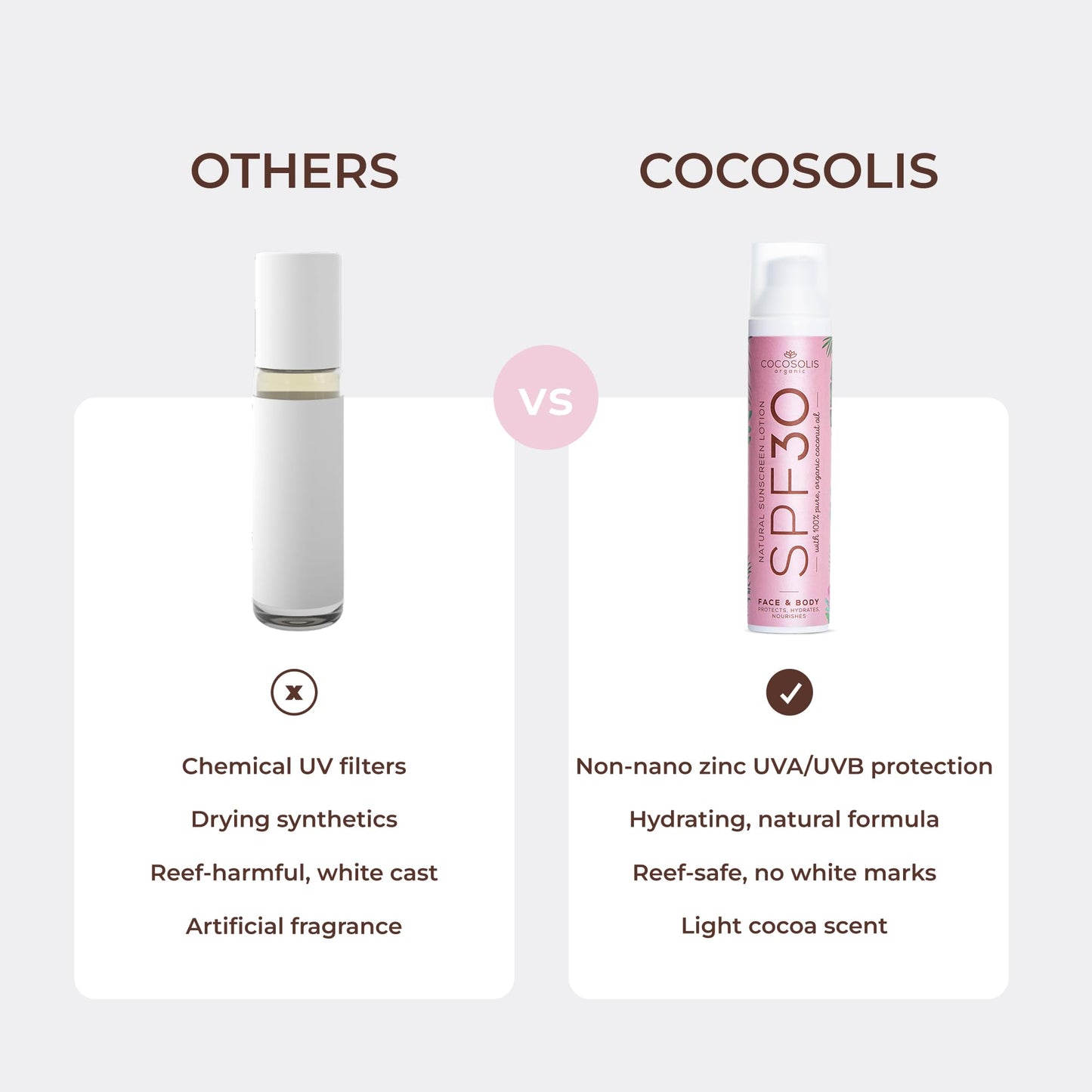 COCOSOLIS Natural Sunscreen Lotion SPF 30 | Effective UVA and UVB protection | Nourished & Hydrated Skin | For Face & Body | Mineral Sun Block Cream | 100% Natural Ingredients