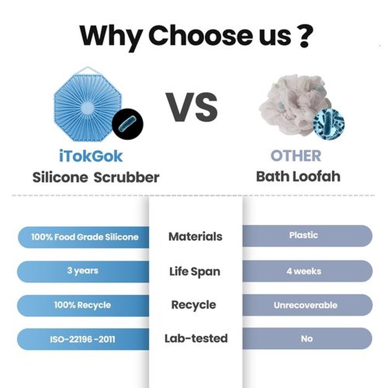 iTokGoK® Silver-Infused 2-in-1 Silicone Body Scrubber, Double-Sided Design Body Brush Silicone Body Scrubber Exfoliating Body Brushes for Sensitive Skin for Showering, Silicone Loofah - Sky Blue