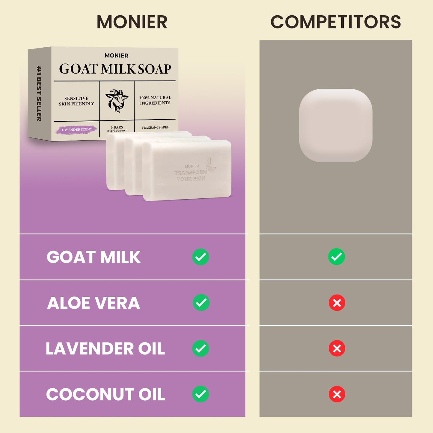 MONIER Goat Milk Soap Bar For Dry & Sensitive Skin - 100% Natural & Organic Skin Care - Enriched with Shea Butter - Use on Face, Body & Hands - For Men, Women, Kids & Baby (Lavender, 3 Pack)