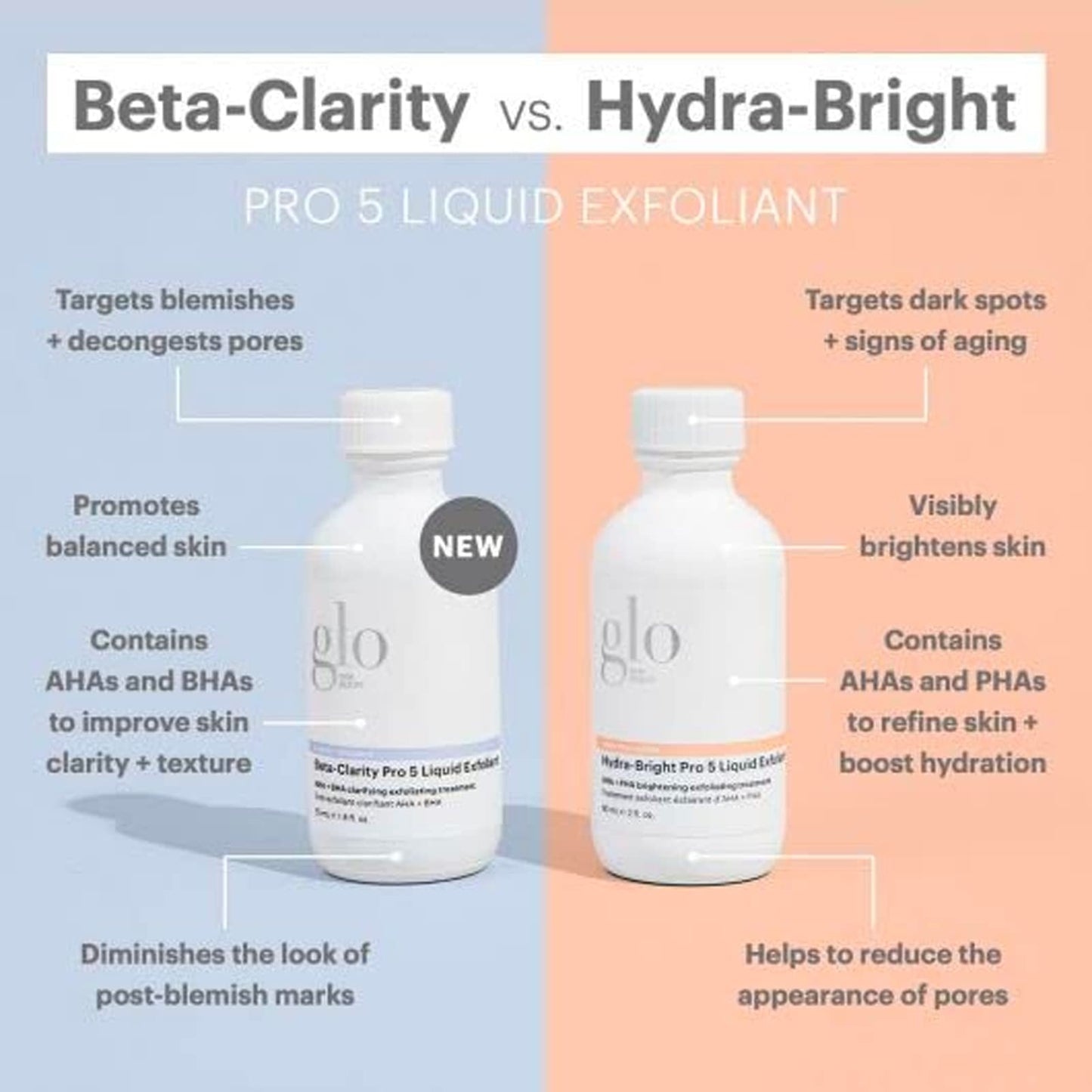Glo Skin Beauty Beta-Clarity Pro 5 Liquid Exfoliant, Travel Size - AHA + BHA Clarifying and Balancing Chemical Exfoliant Treatment