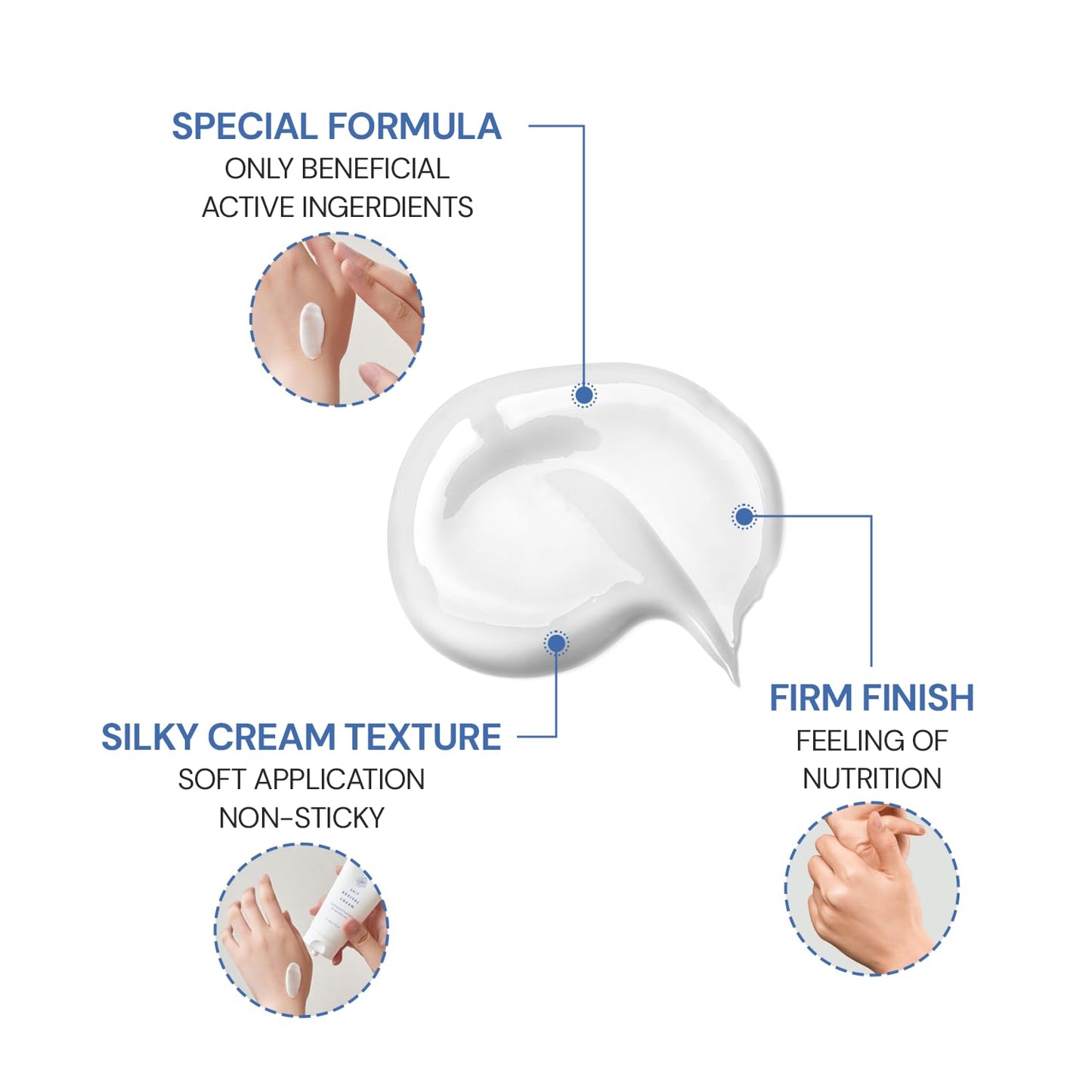 A MAR DA 24/7 Revival Cream 80g / 2.82oz – Calming Hydration Moisturizer for Sensitive Skin, 5% Panthenol Barrier Support, Centella Asiatica, True Rose of Jericho, Tone Refining Care