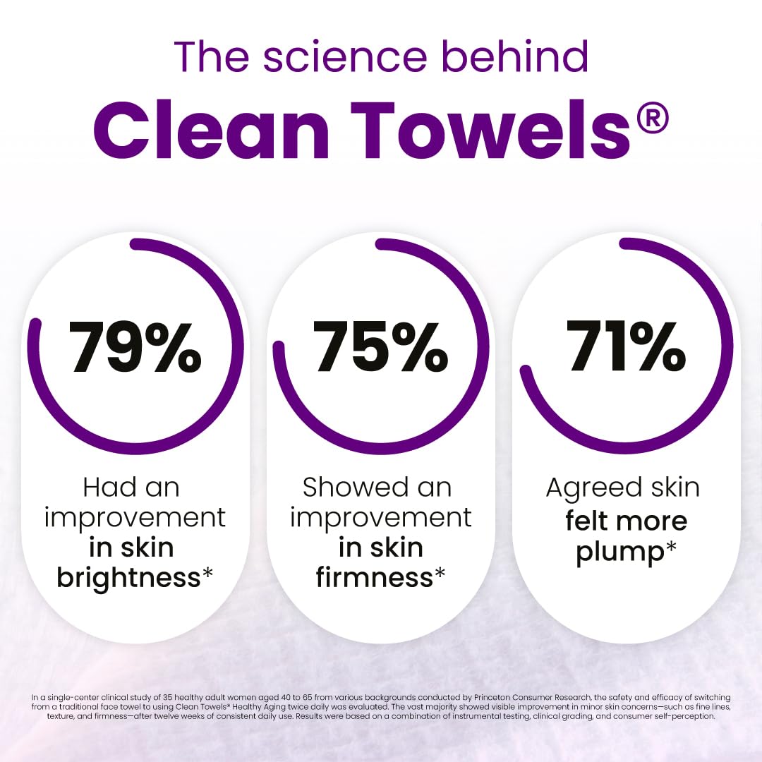 Clean Skin Club Healthy Aging Clean Towels® XL, Travel Pack, Smooths Fine Lines Wrinkles & Texture, Disposable Face Towels, Anti-Aging Dry Wipes, TSA-Approved Travel Essential (10 Count)